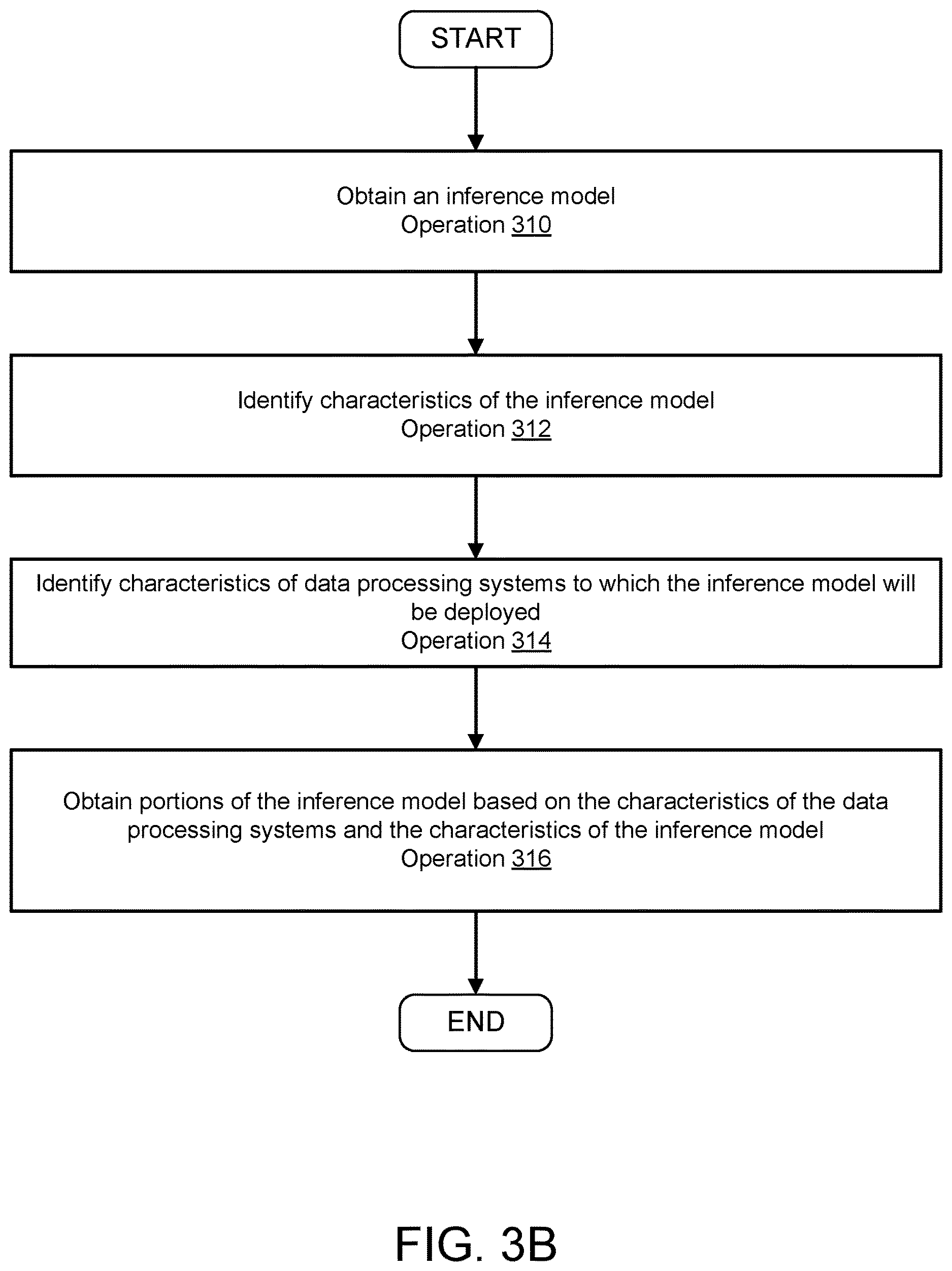 Patent US12619892 Figure 5 – System and method for managing inference model performance through proactive communication system analysis