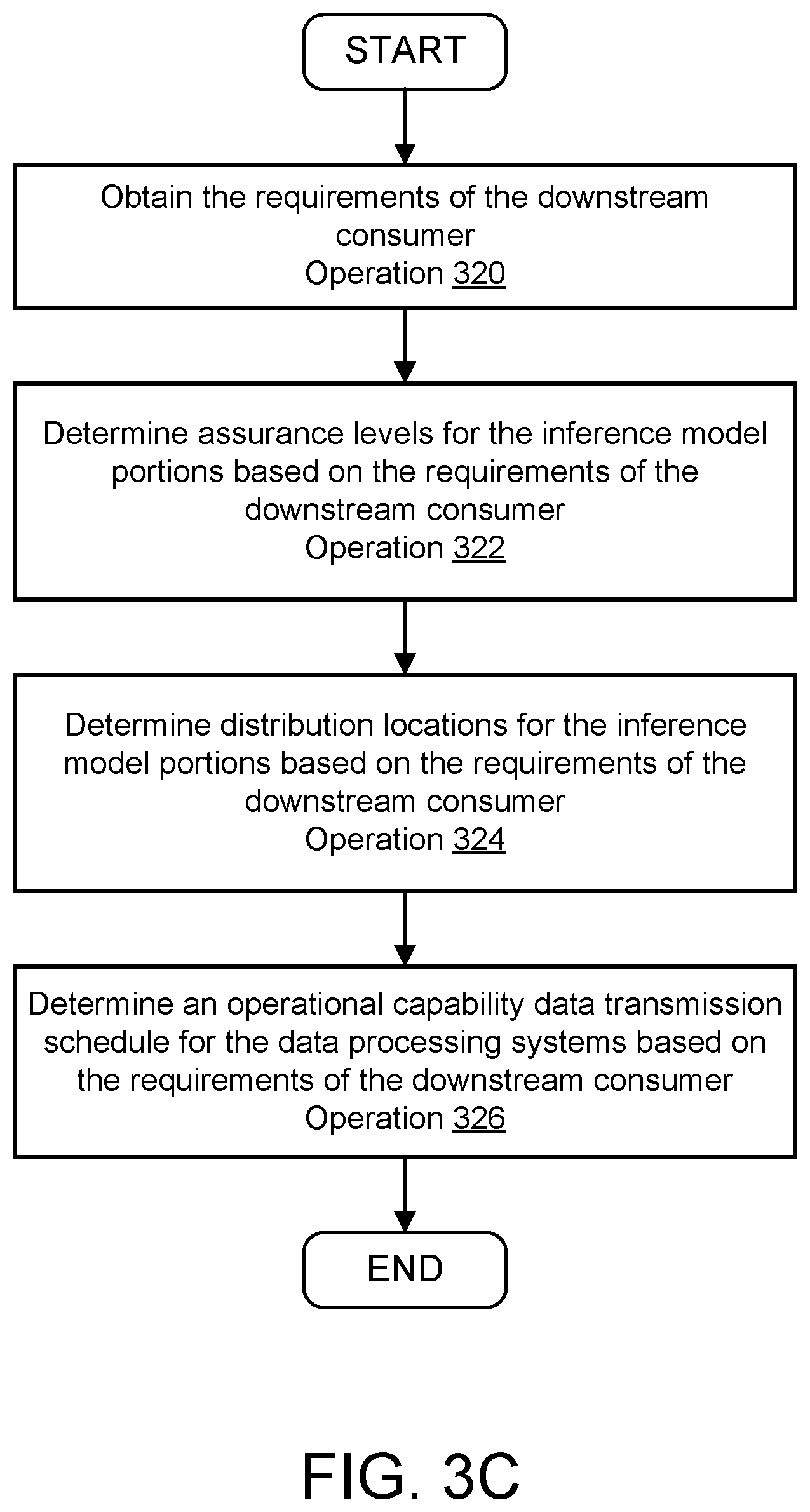 Patent US12619892 Figure 6 – System and method for managing inference model performance through proactive communication system analysis