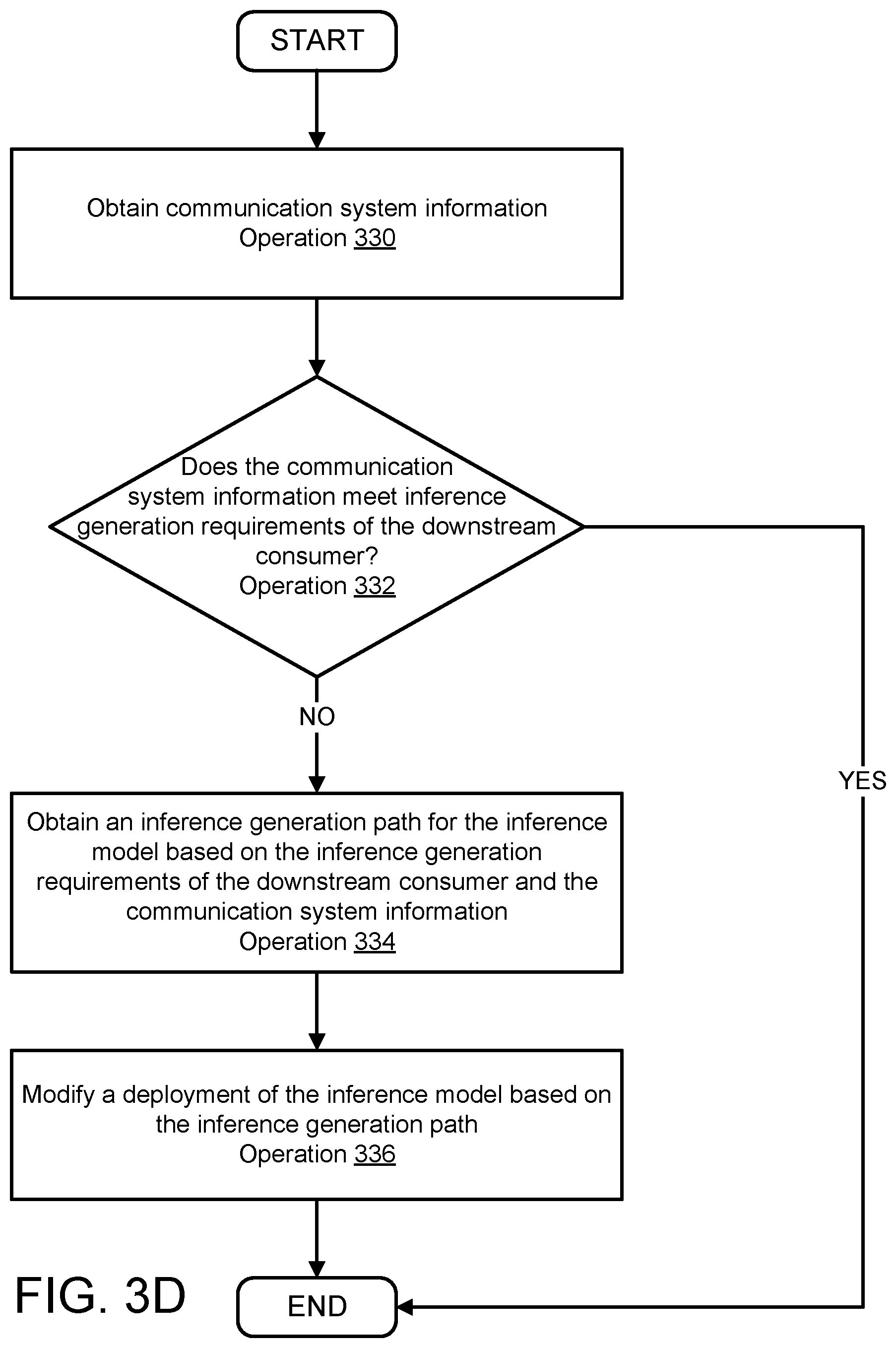 Patent US12619892 Figure 7 – System and method for managing inference model performance through proactive communication system analysis