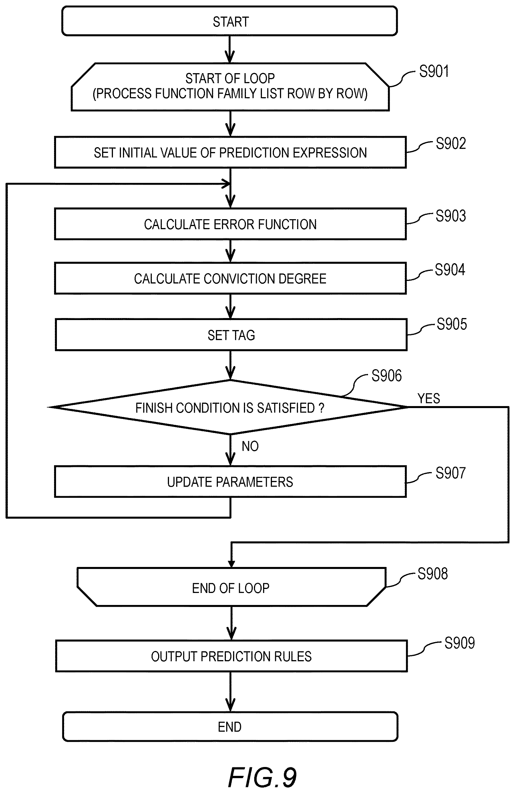 Patent US12619893 Figure 6 – Generation apparatus, generation method, and recording medium