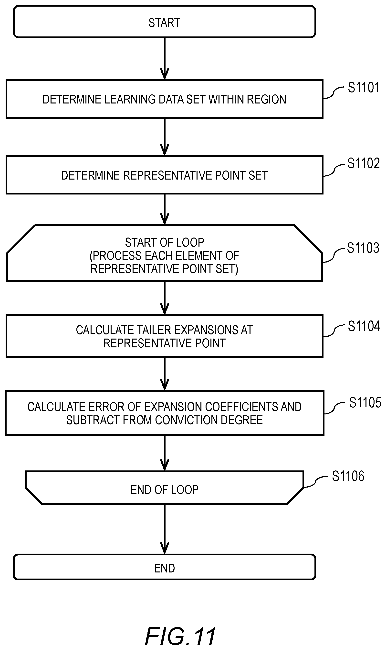 Patent US12619893 Figure 8 – Generation apparatus, generation method, and recording medium