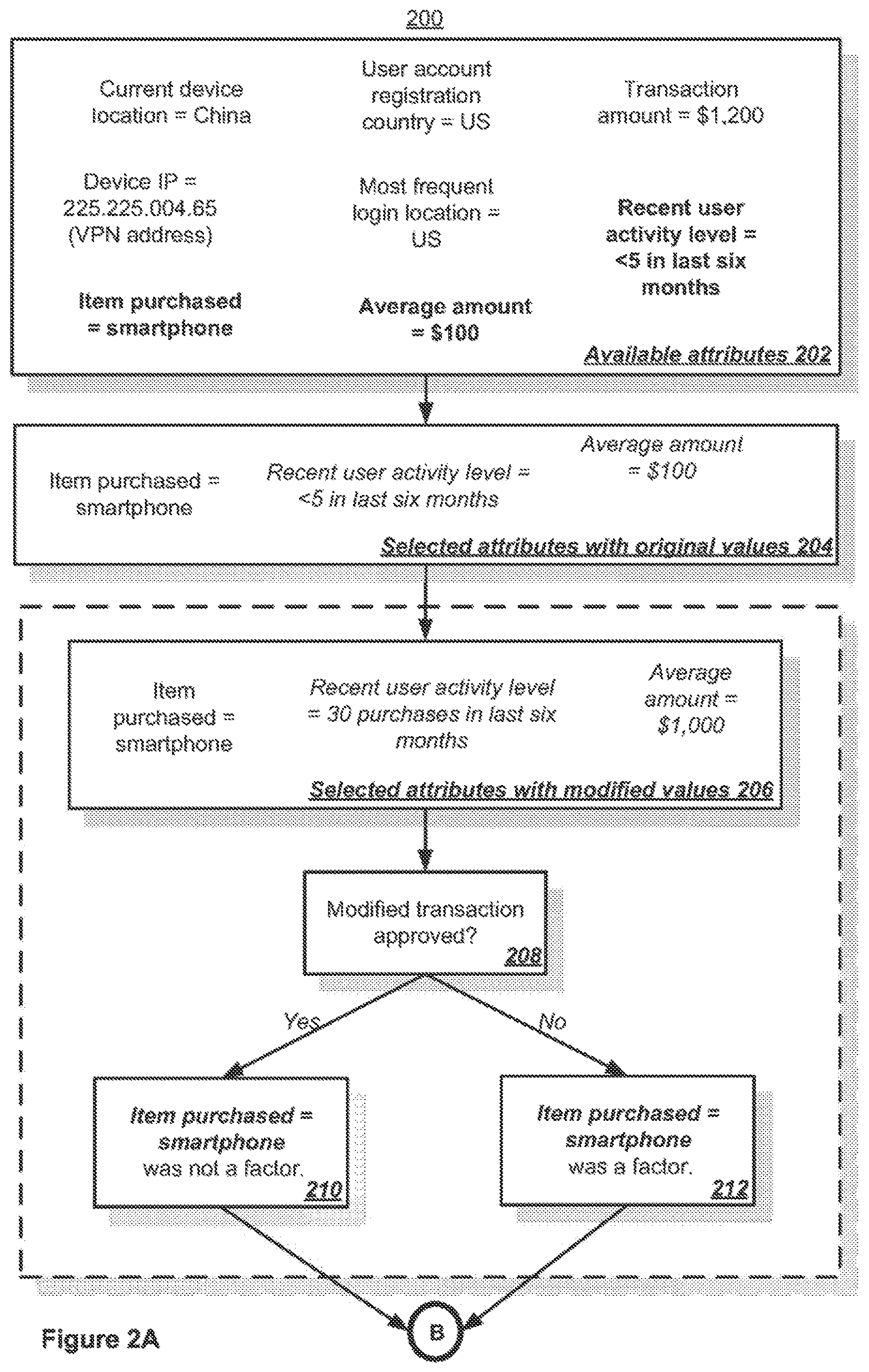 Patent US12619894 Figure 2 – Processing machine learning attributes