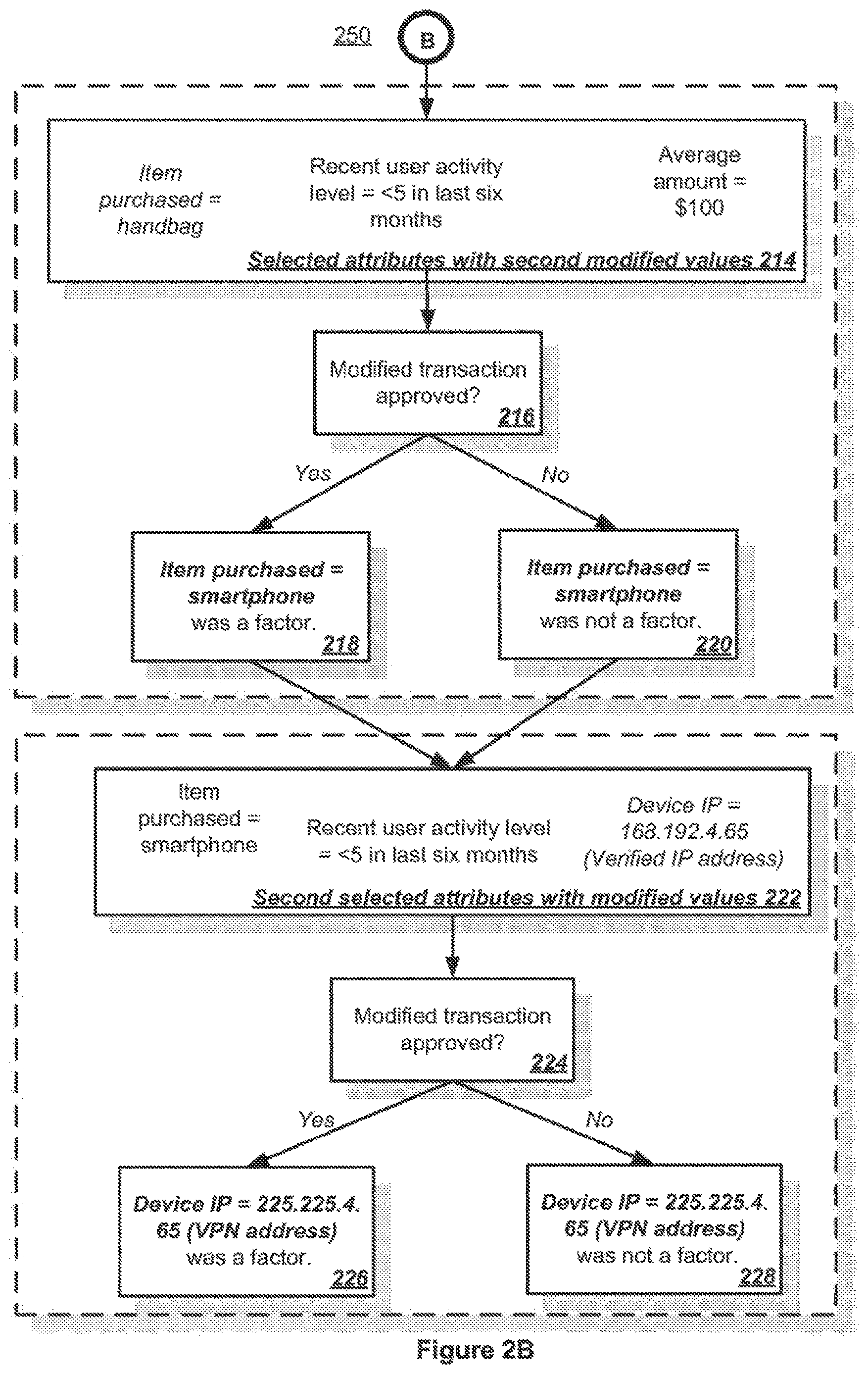 Patent US12619894 Figure 3 – Processing machine learning attributes