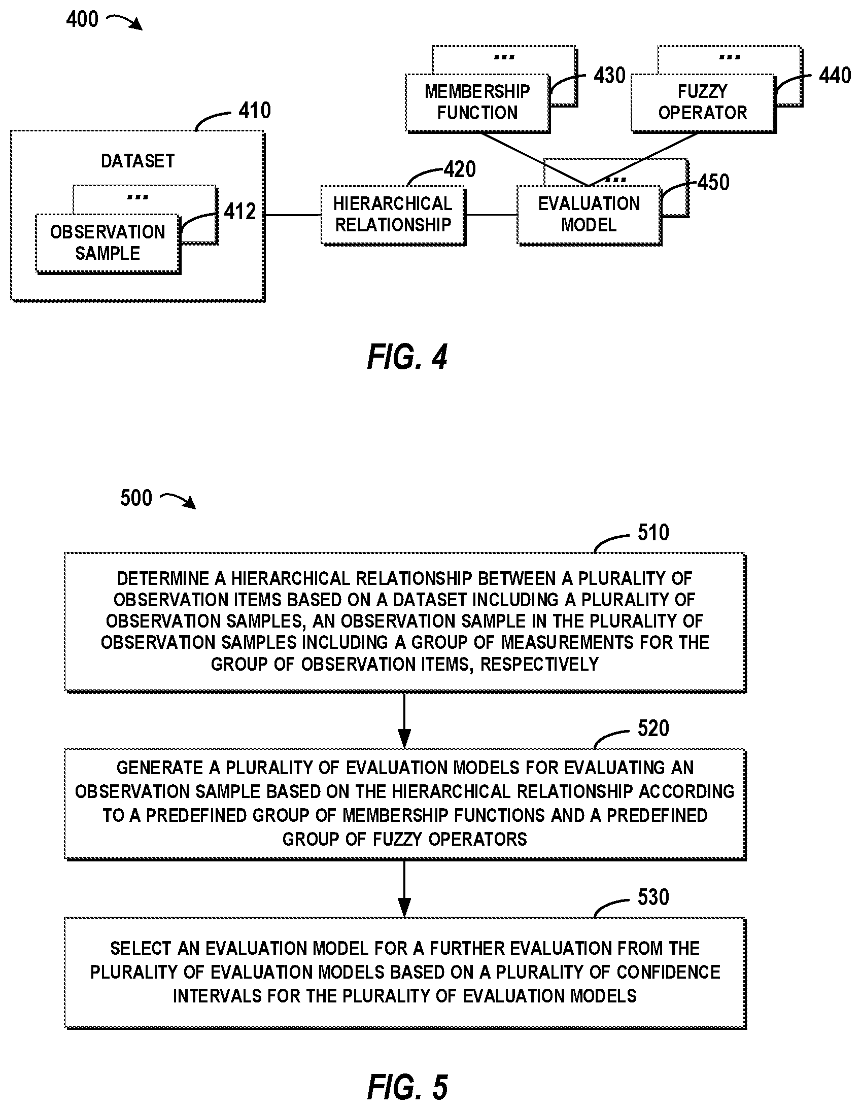 Patent US12619895 Figure 3 – Observation data evaluation