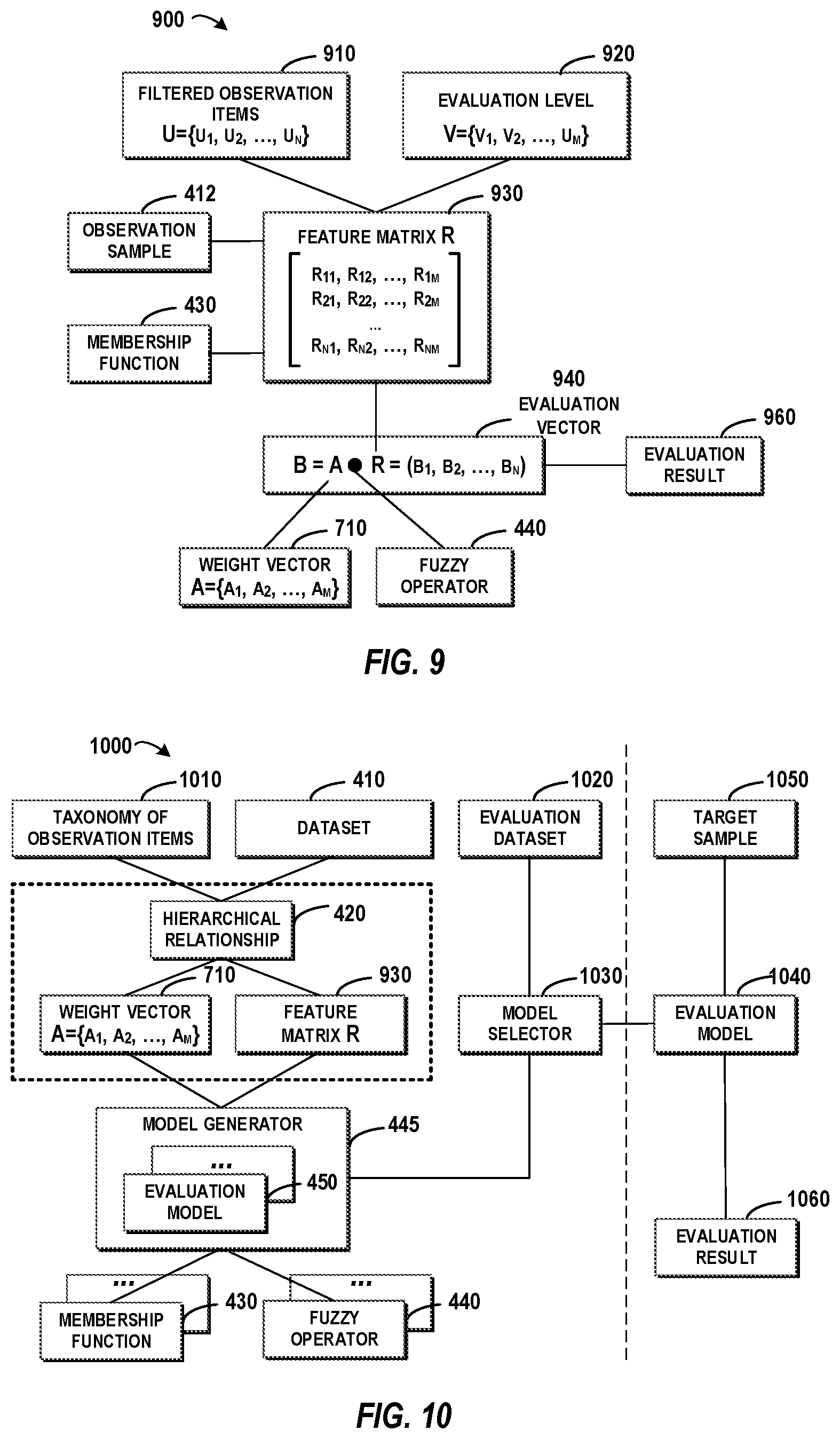 Patent US12619895 Figure 6 – Observation data evaluation
