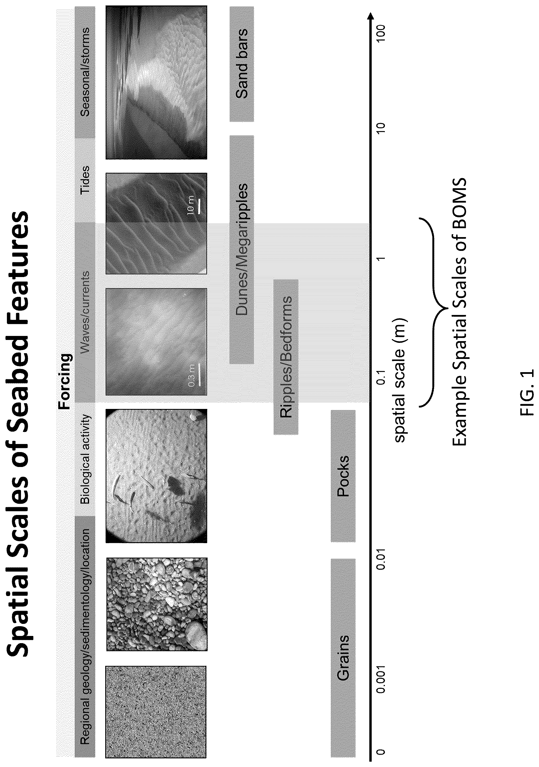 Patent US12619896 Figure 1 – Bayesian optimal model system (BOMS) for predicting equilibrium ripple geometry and evolution