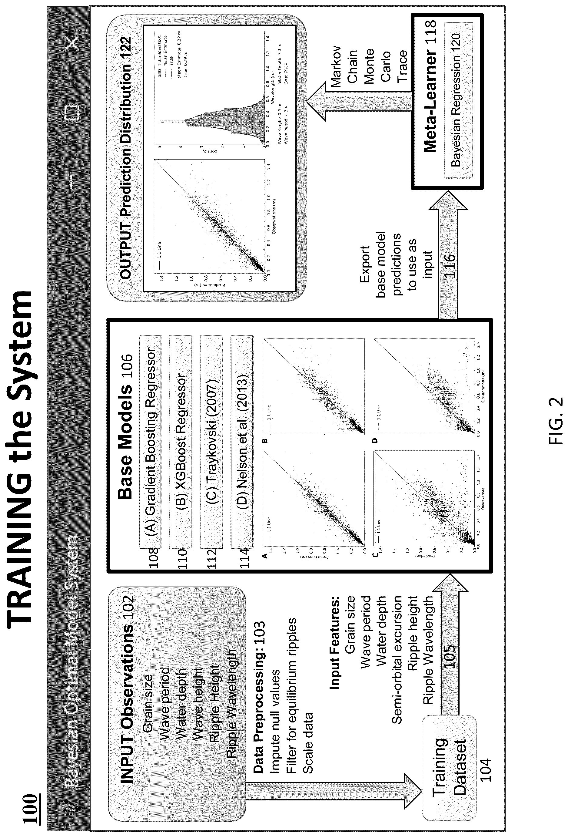 Patent US12619896 Figure 2 – Bayesian optimal model system (BOMS) for predicting equilibrium ripple geometry and evolution