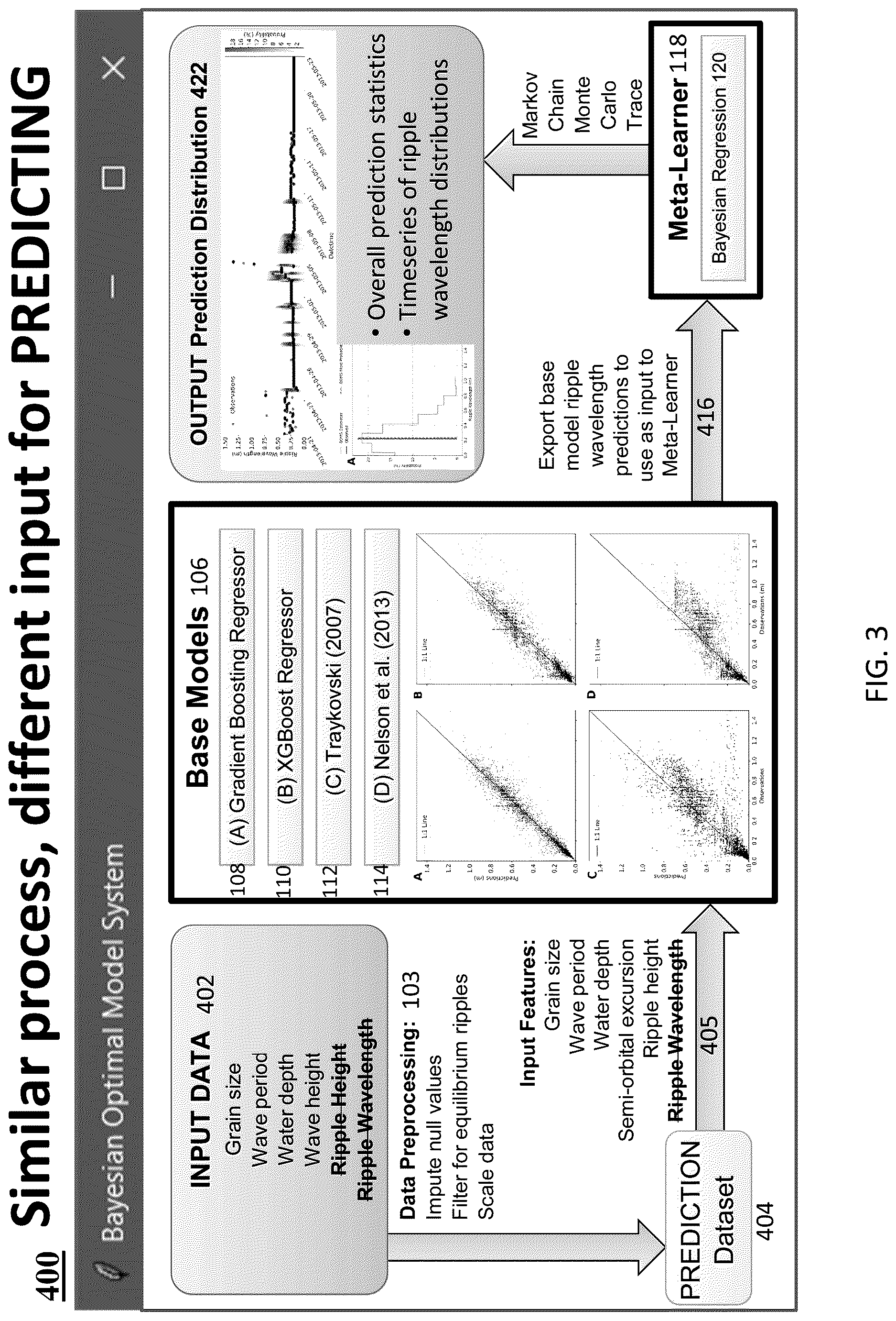 Patent US12619896 Figure 3 – Bayesian optimal model system (BOMS) for predicting equilibrium ripple geometry and evolution