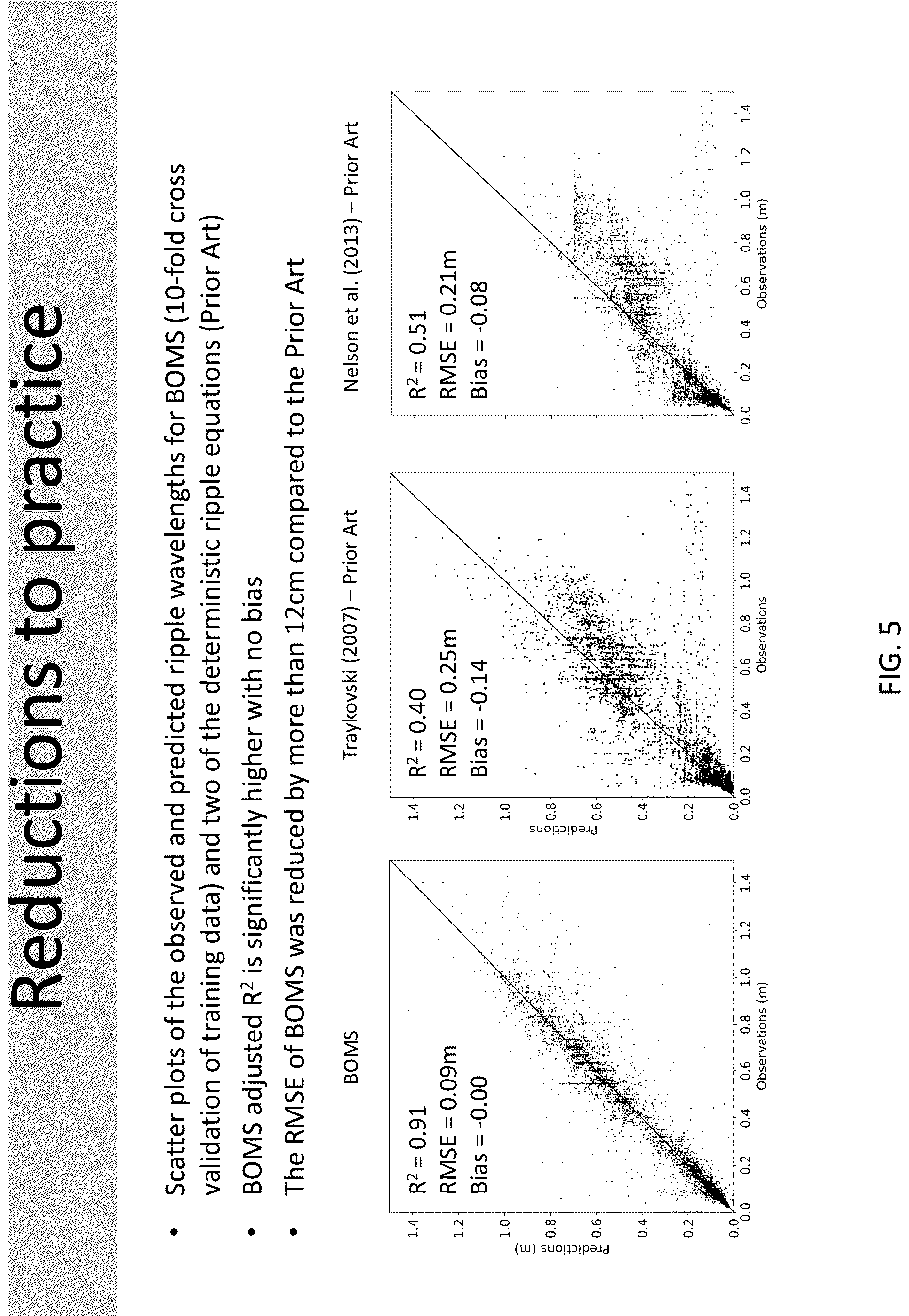 Patent US12619896 Figure 12 – Bayesian optimal model system (BOMS) for predicting equilibrium ripple geometry and evolution