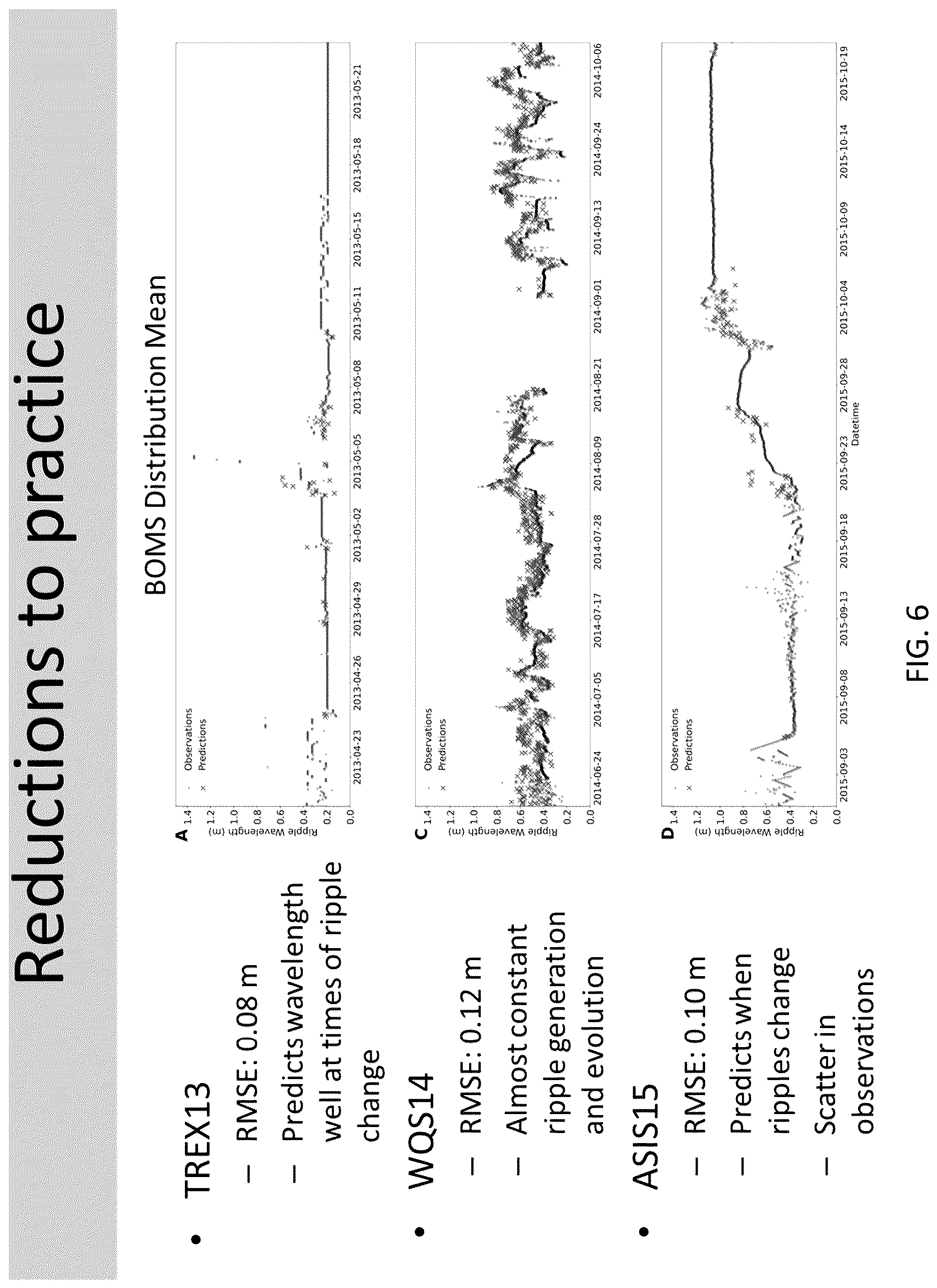 Patent US12619896 Figure 13 – Bayesian optimal model system (BOMS) for predicting equilibrium ripple geometry and evolution