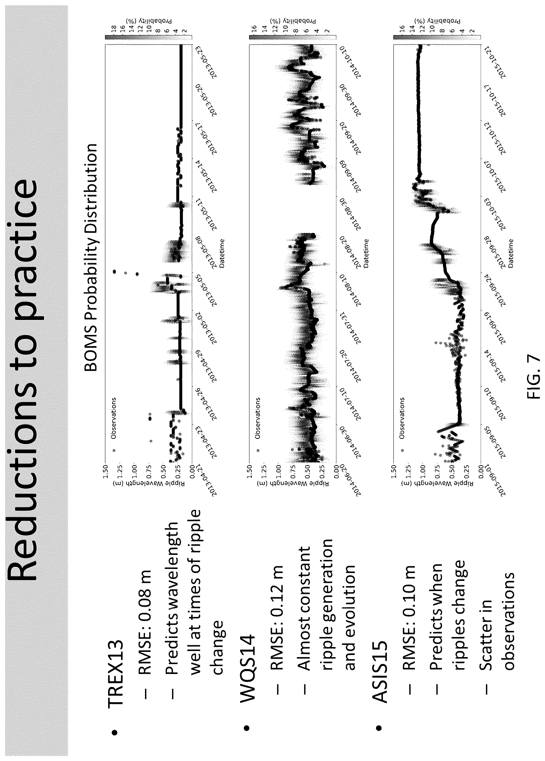 Patent US12619896 Figure 14 – Bayesian optimal model system (BOMS) for predicting equilibrium ripple geometry and evolution