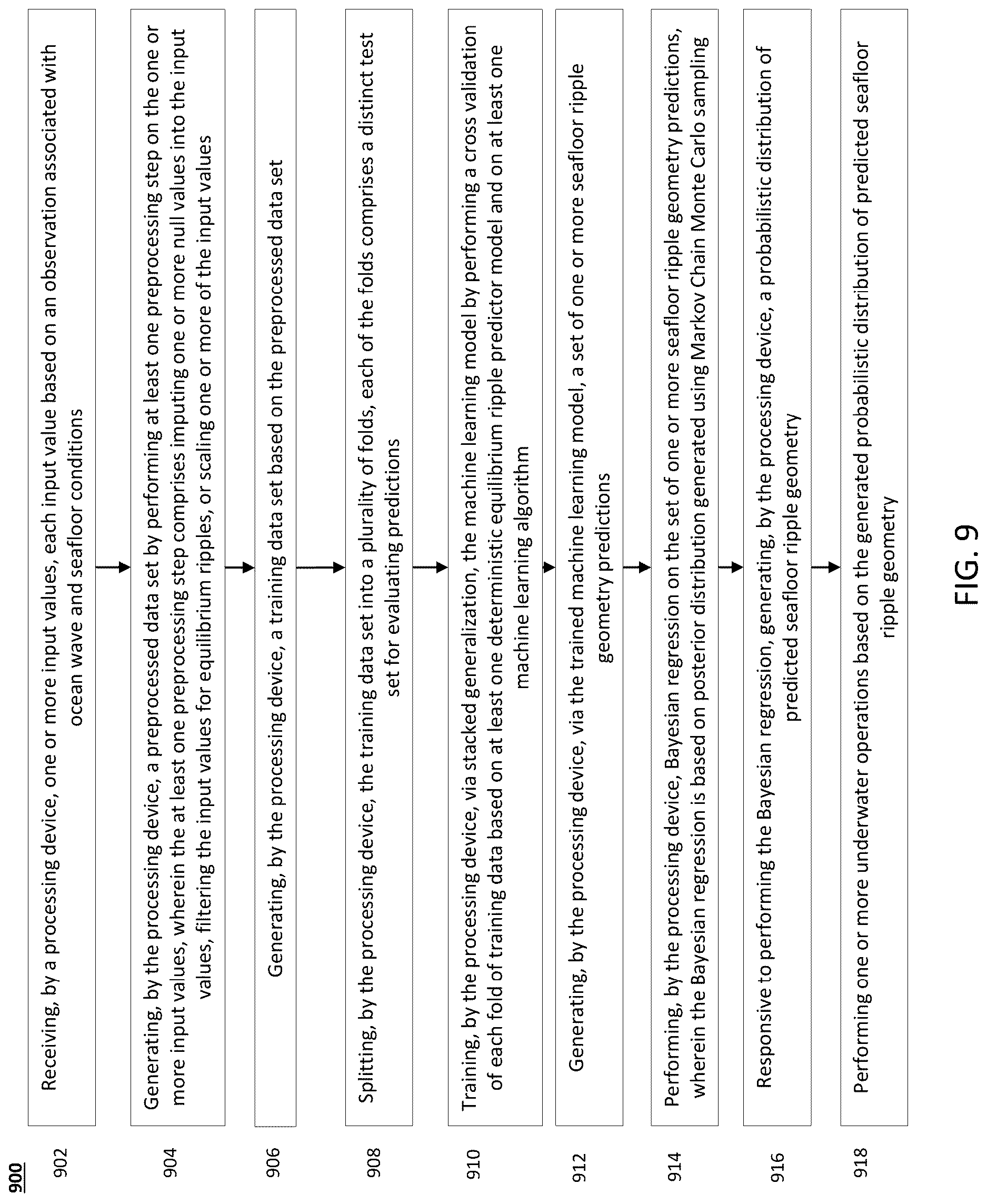 Patent US12619896 Figure 16 – Bayesian optimal model system (BOMS) for predicting equilibrium ripple geometry and evolution