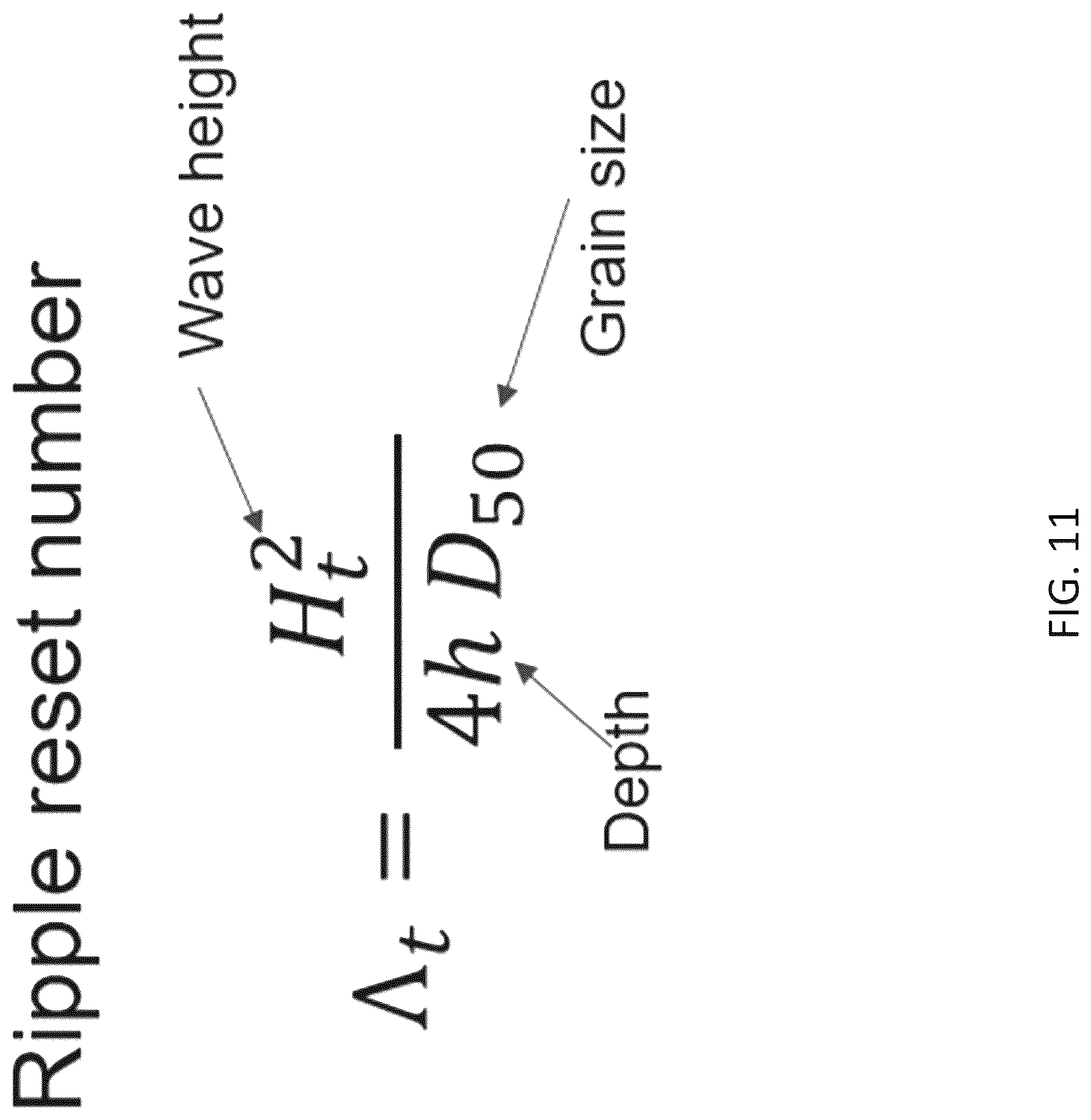 Patent US12619896 Figure 18 – Bayesian optimal model system (BOMS) for predicting equilibrium ripple geometry and evolution