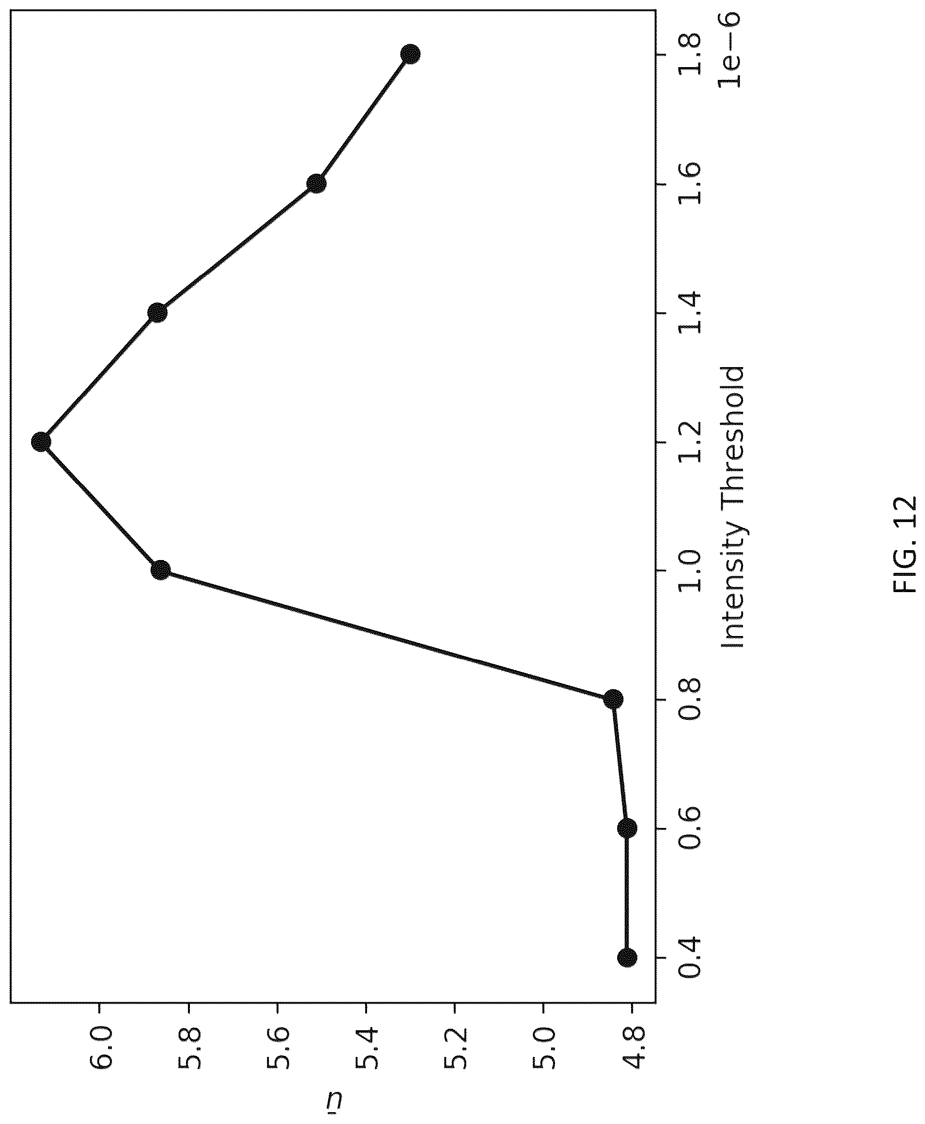 Patent US12619896 Figure 19 – Bayesian optimal model system (BOMS) for predicting equilibrium ripple geometry and evolution
