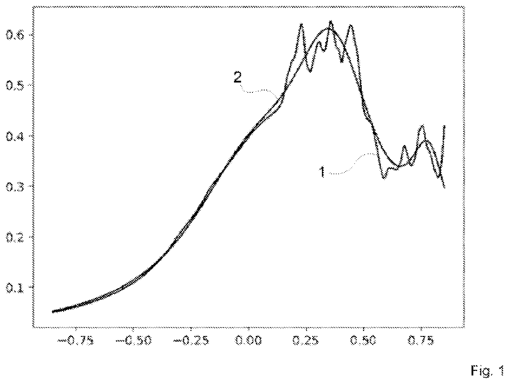 Patent US12619897 Figure 1 – Method for simulating and evaluating an electronic system