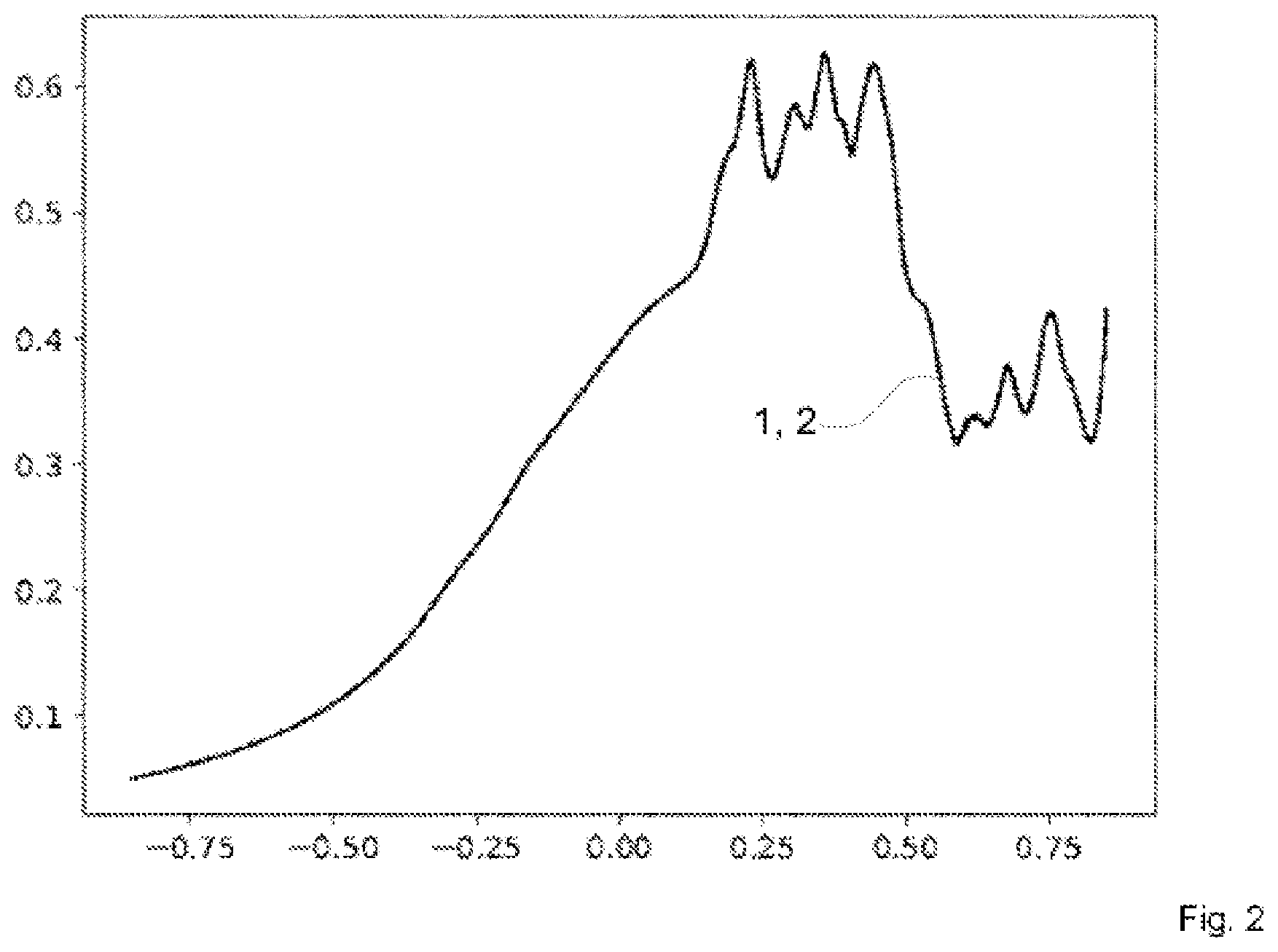 Patent US12619897 Figure 2 – Method for simulating and evaluating an electronic system