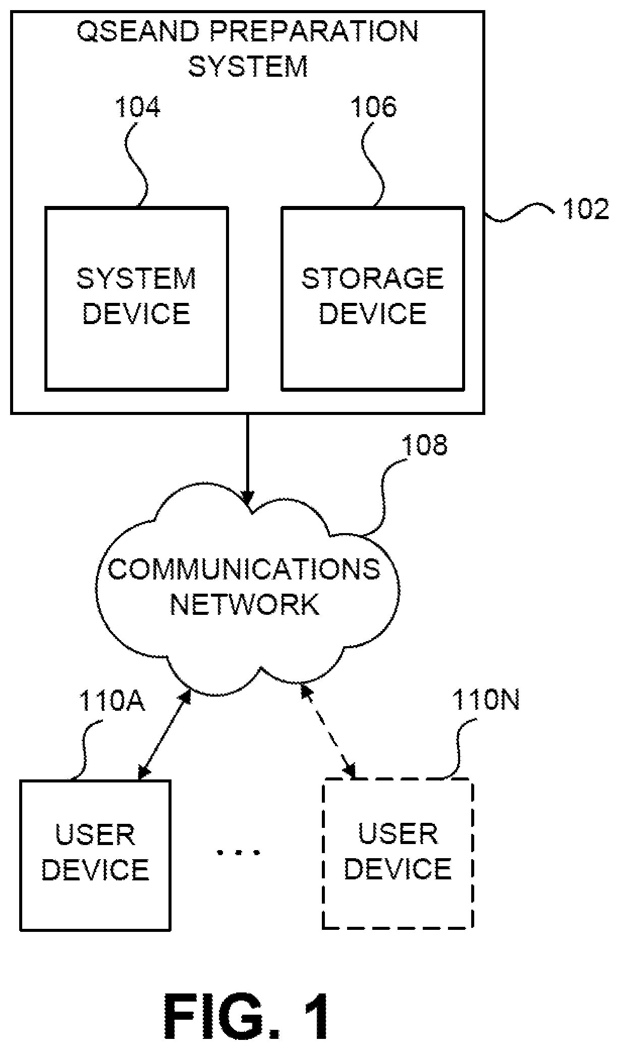 Patent US12619898 Figure 1 – Systems and methods for preparation of a quantum state encoding an approximate normal distribution