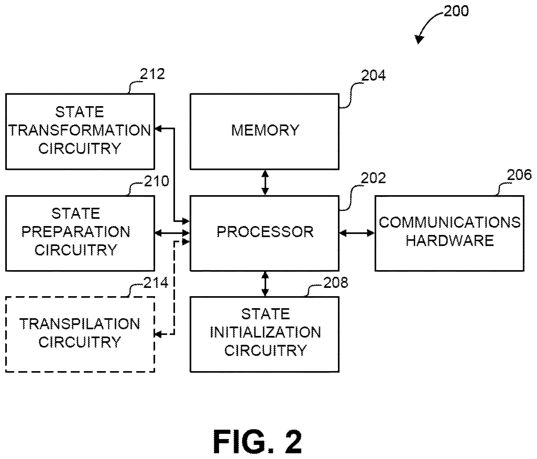Patent US12619898 Figure 2 – Systems and methods for preparation of a quantum state encoding an approximate normal distribution