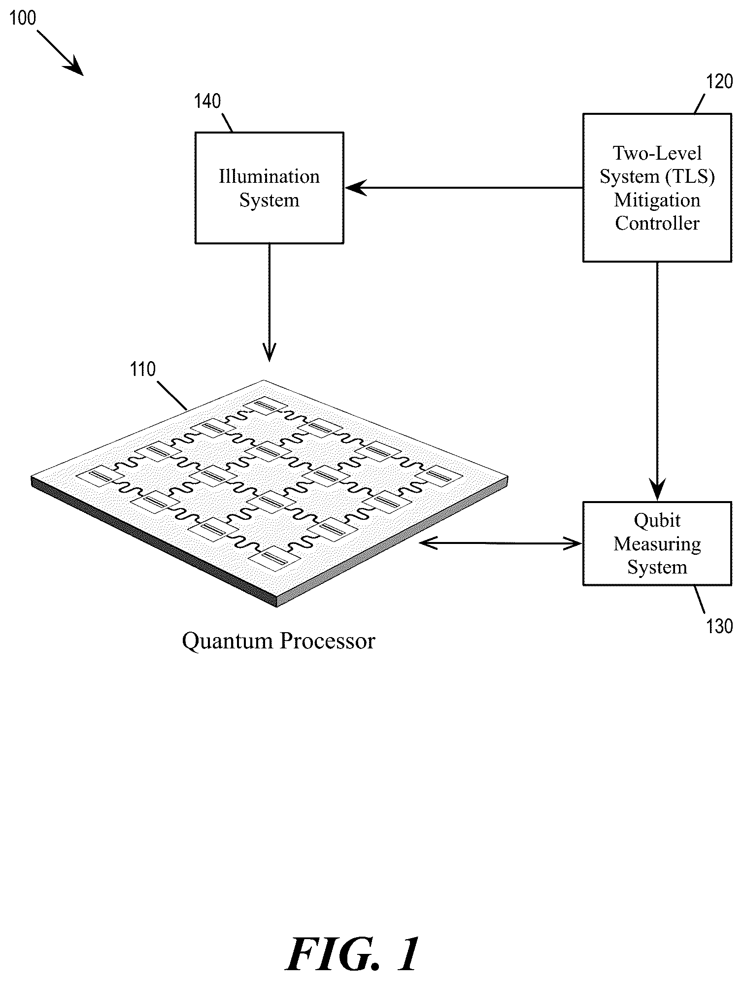 Patent US12619899 Figure 1 – Laser on-demand scrambling of two-level systems in superconducting qubits