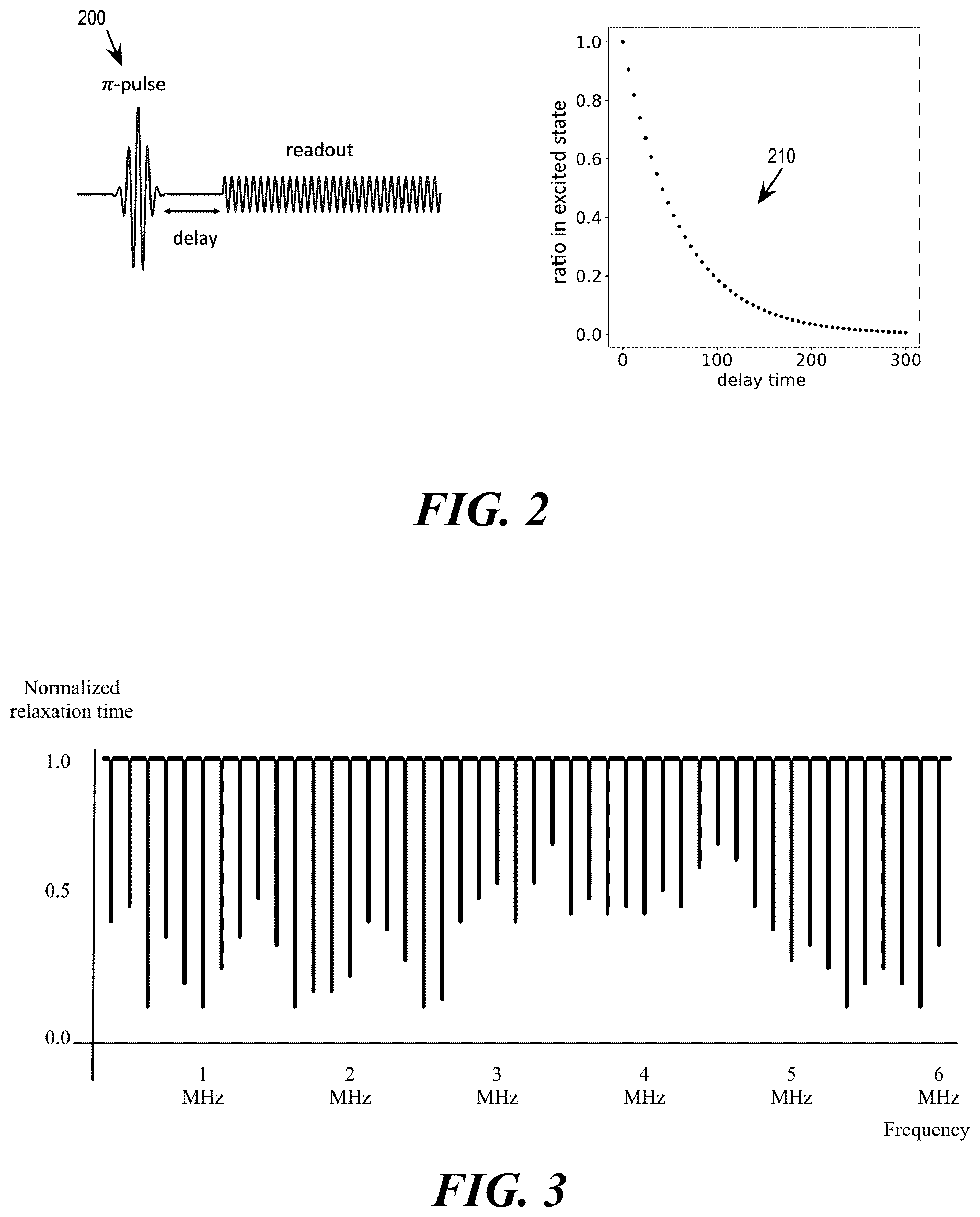 Patent US12619899 Figure 2 – Laser on-demand scrambling of two-level systems in superconducting qubits