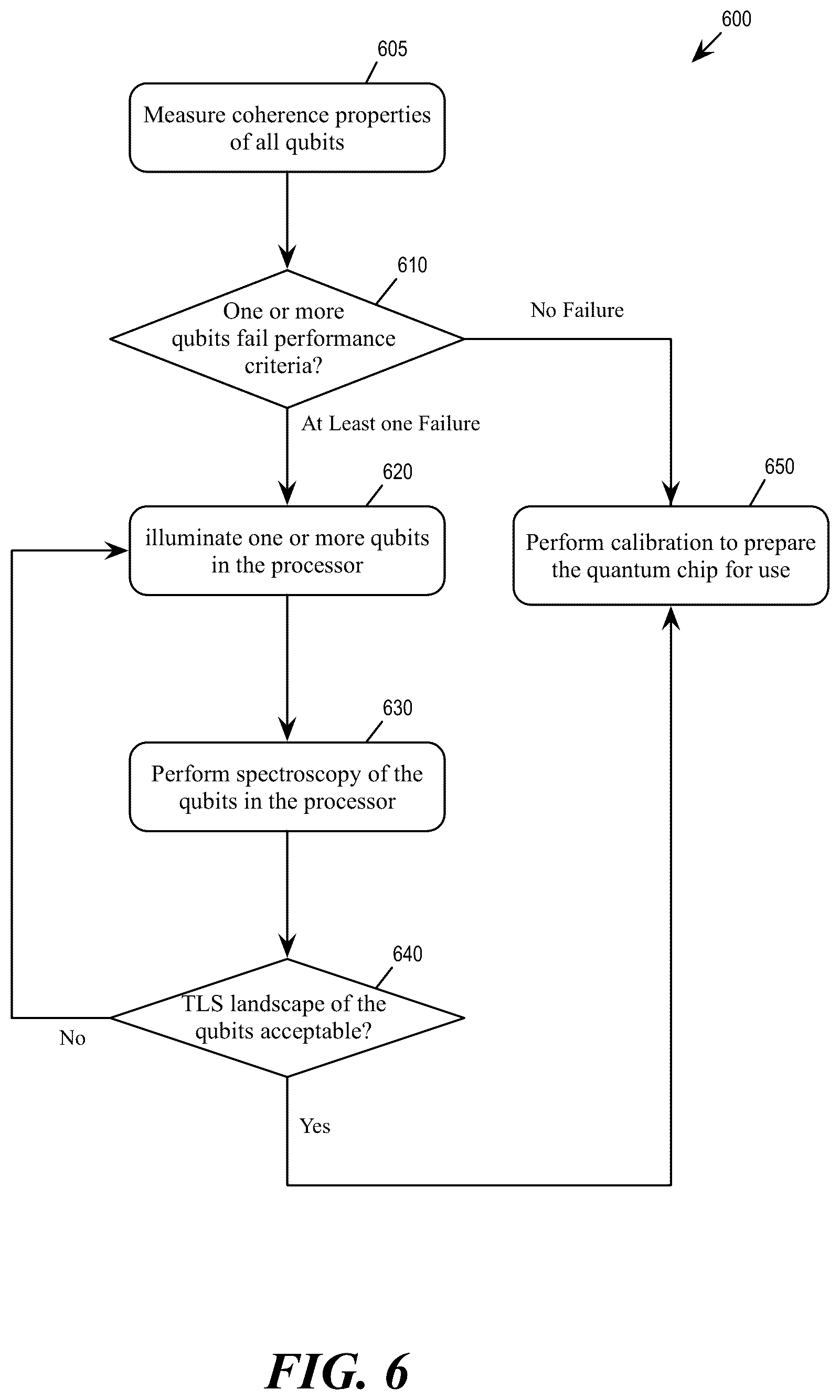 Patent US12619899 Figure 4 – Laser on-demand scrambling of two-level systems in superconducting qubits
