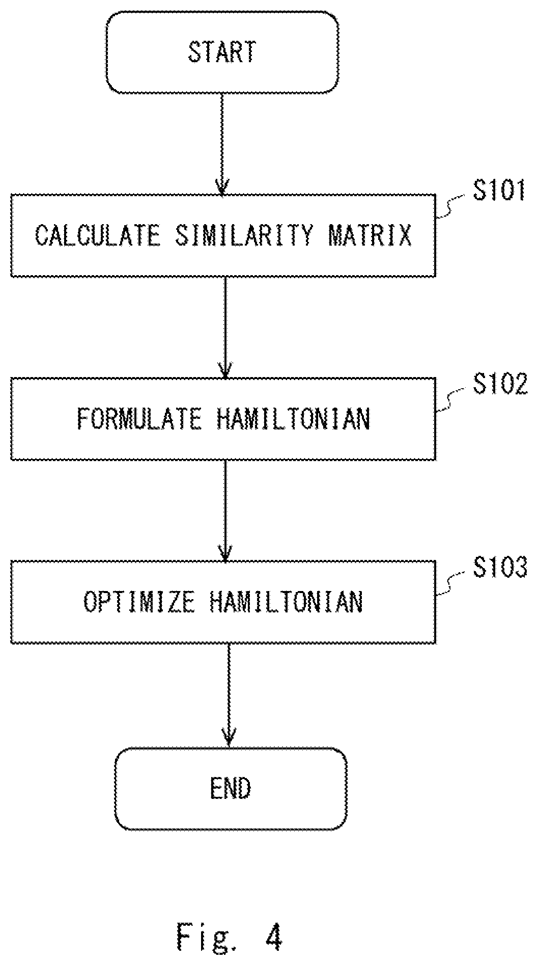 Patent US12619900 Figure 4 – Organic molecule vibration spectrum analysis using combinatorial optimization and an ising model