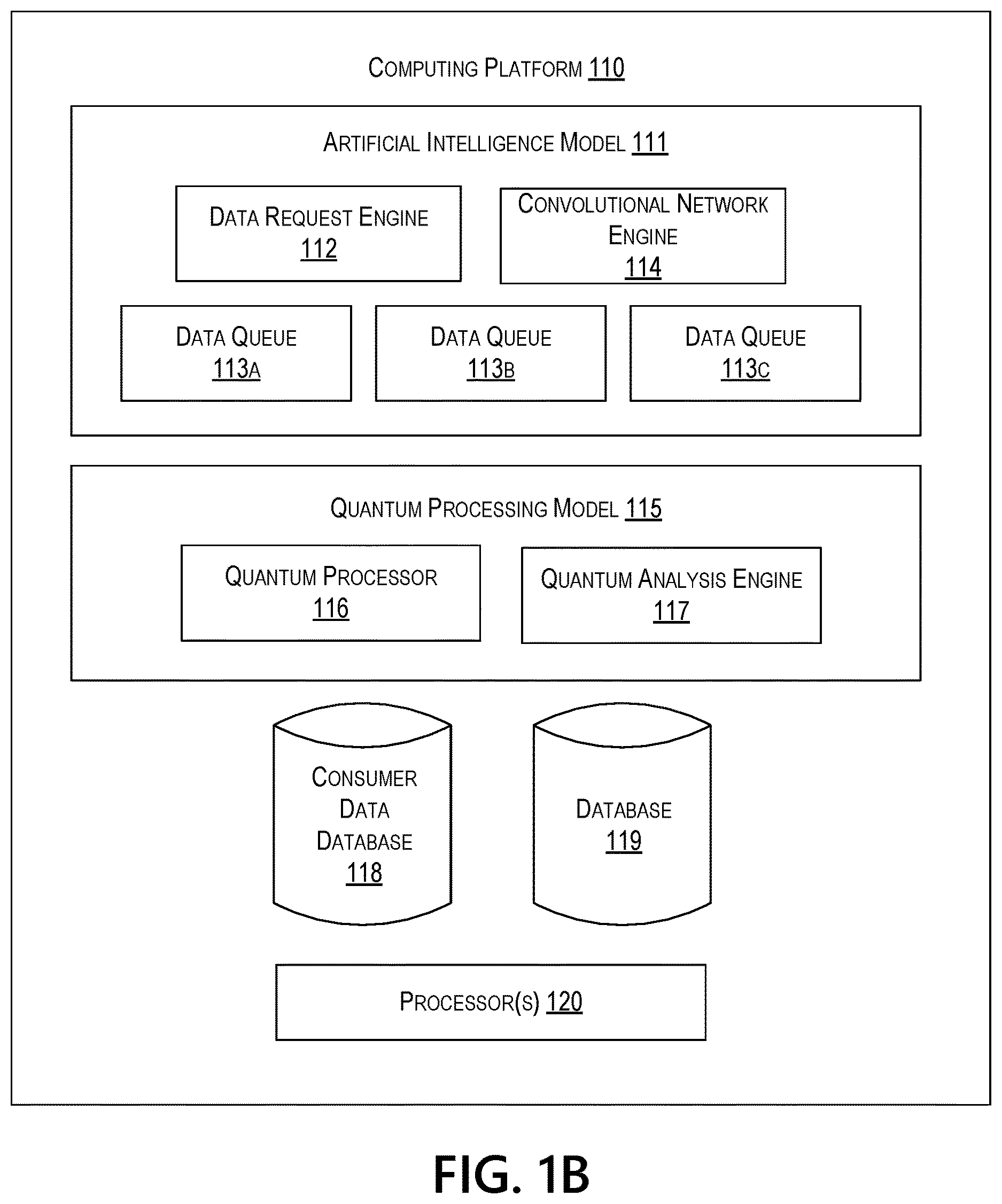 Patent US12619901 Figure 2 – Intelligently aggregating data using a convolutional network quantum processor