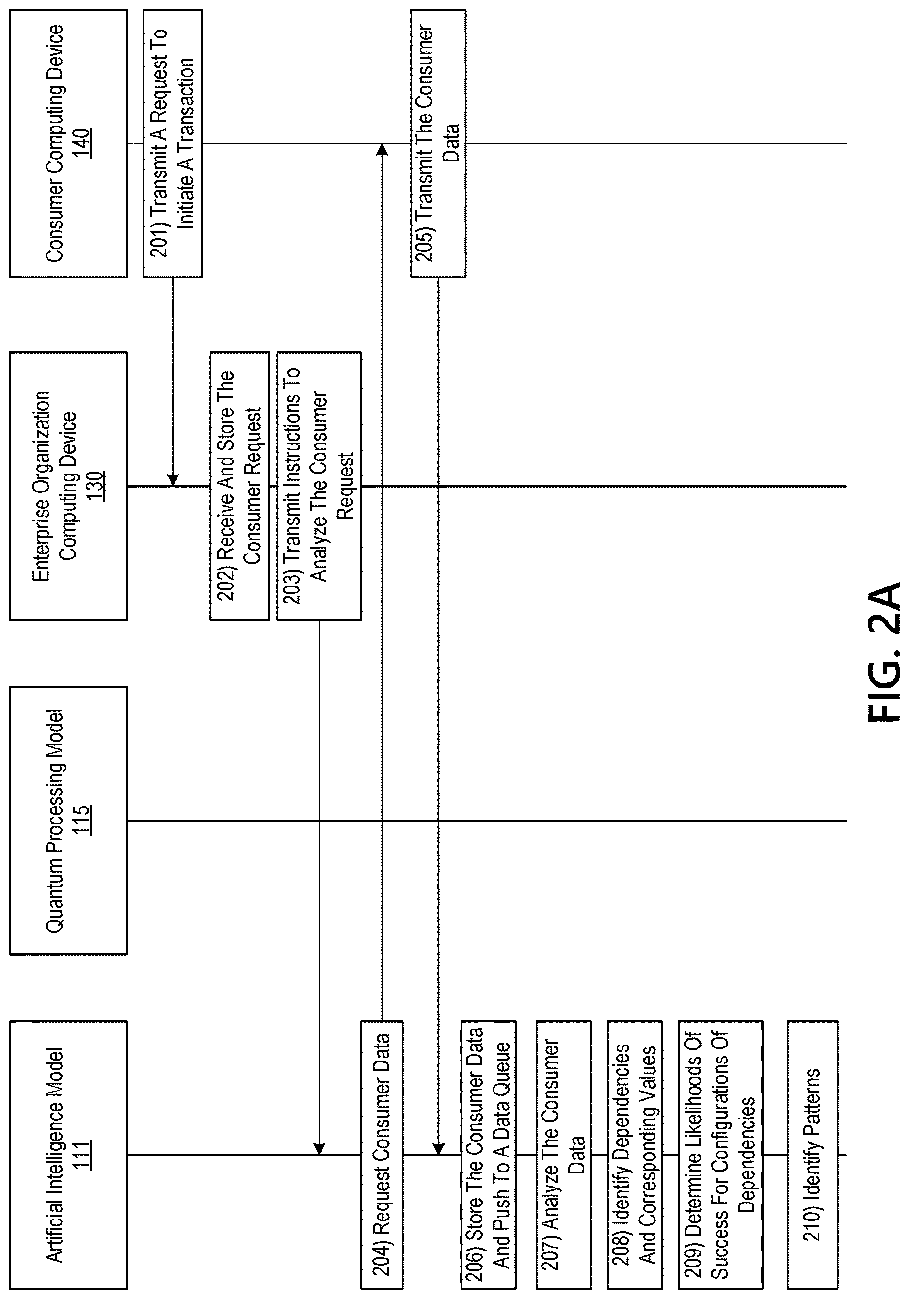Patent US12619901 Figure 3 – Intelligently aggregating data using a convolutional network quantum processor