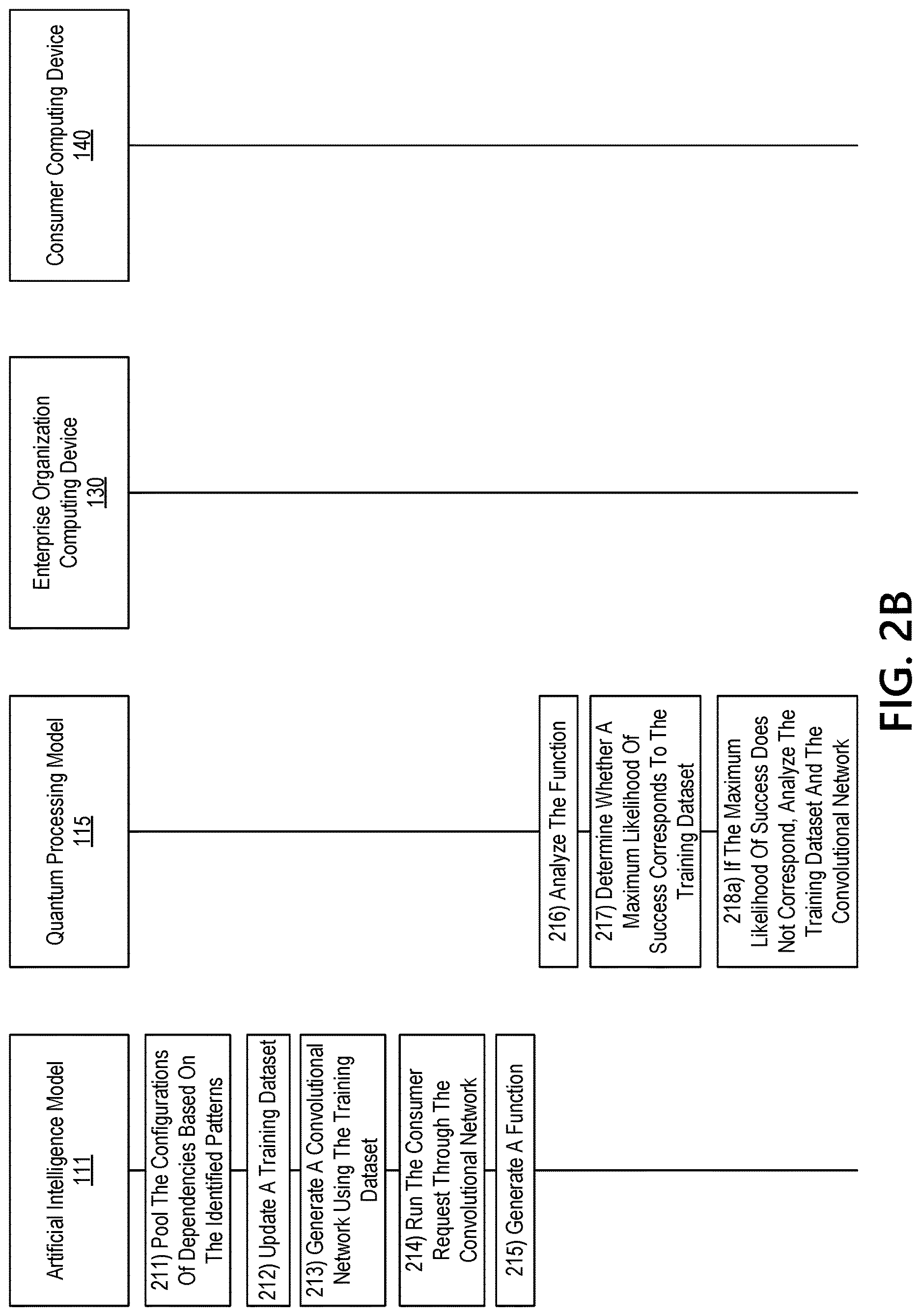 Patent US12619901 Figure 4 – Intelligently aggregating data using a convolutional network quantum processor