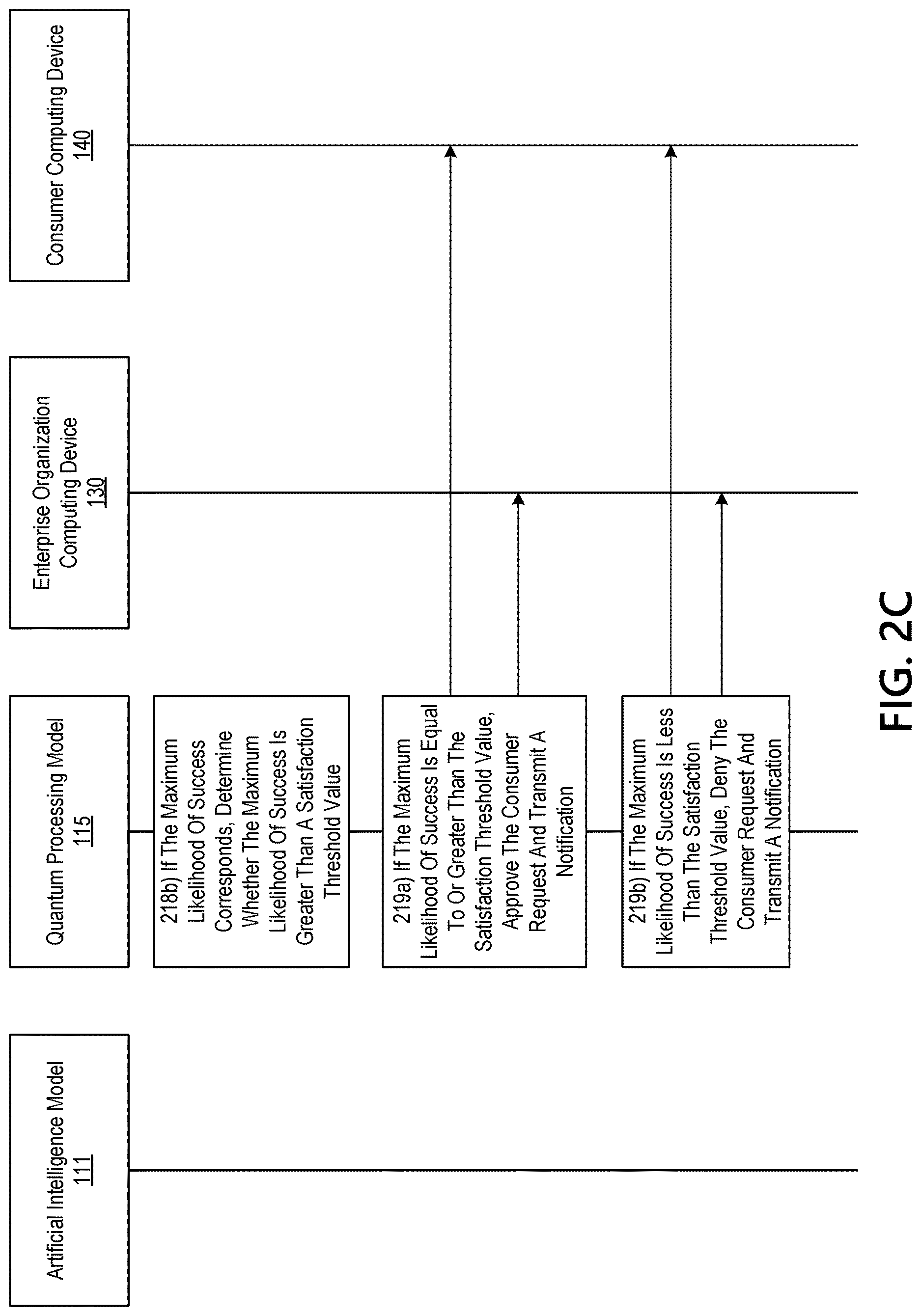 Patent US12619901 Figure 5 – Intelligently aggregating data using a convolutional network quantum processor
