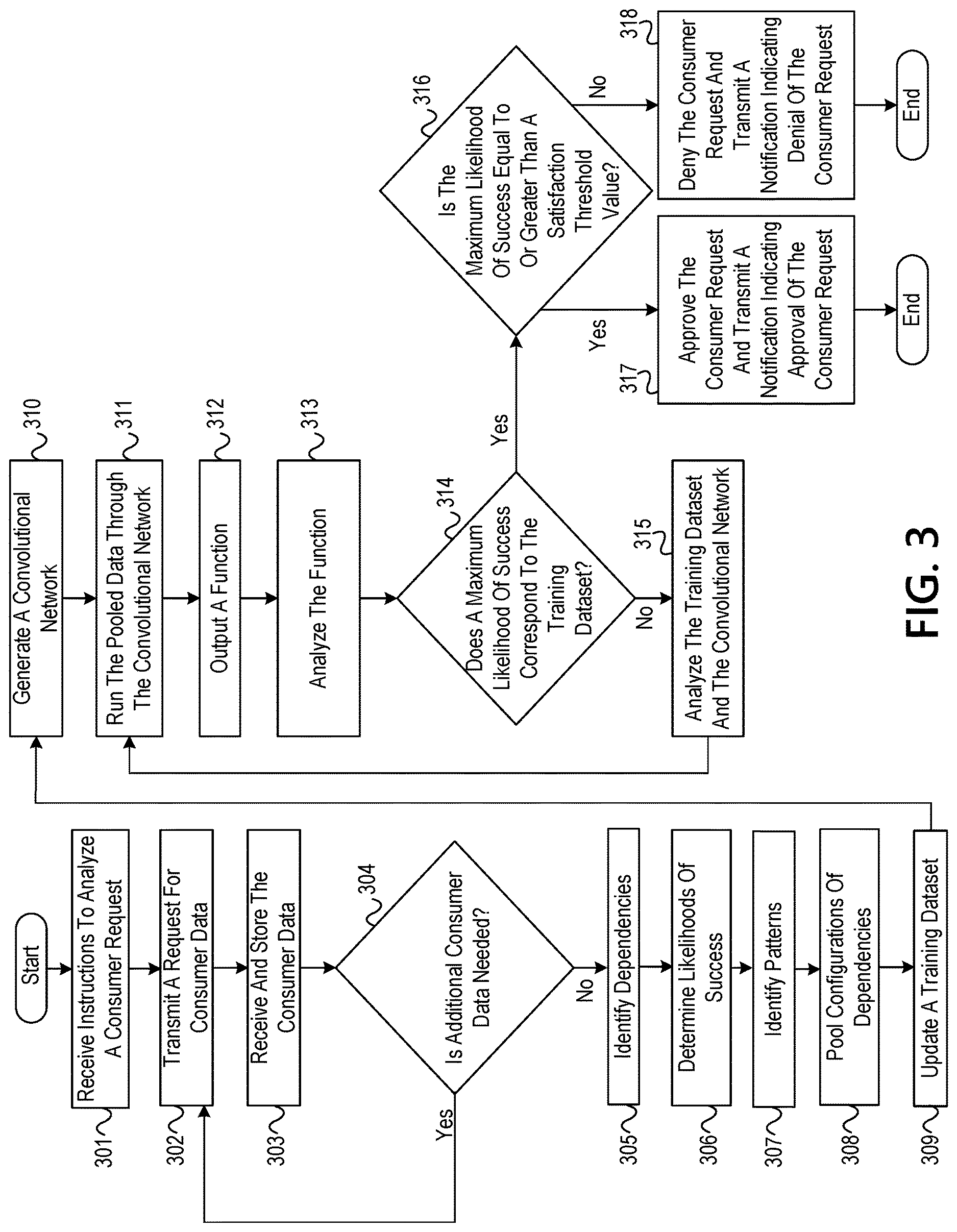 Patent US12619901 Figure 6 – Intelligently aggregating data using a convolutional network quantum processor