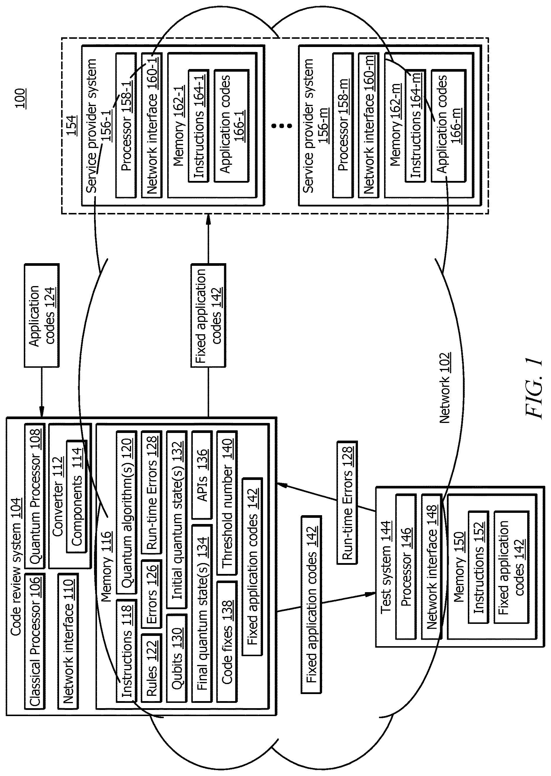 Patent US12619902 Figure 1 – System and method for identifying and rectifying application program interface errors using quantum computing