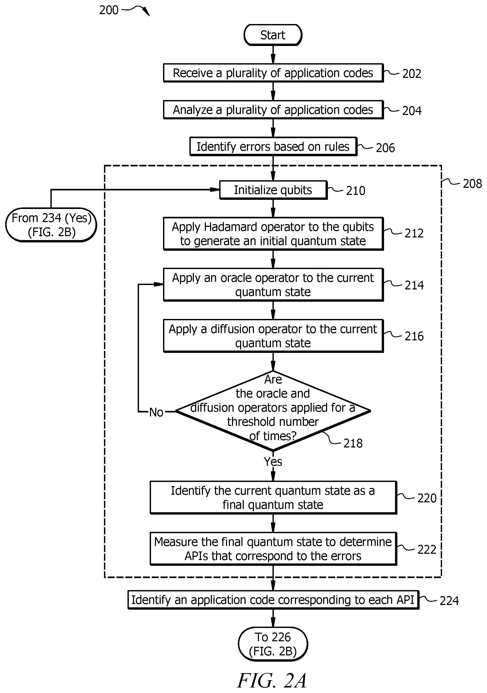 Patent US12619902 Figure 2 – System and method for identifying and rectifying application program interface errors using quantum computing