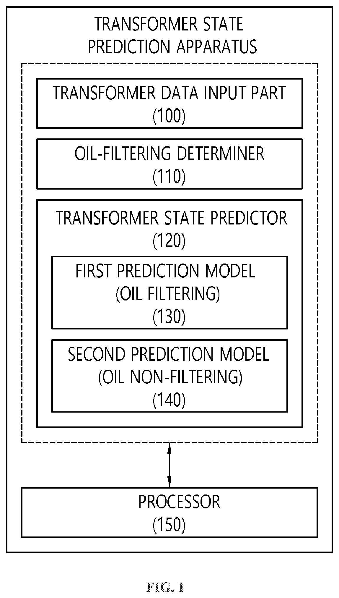 Patent US12619904 Figure 1 – Apparatus and method for predicting transformer state in consideration of whether oil filtering is performed