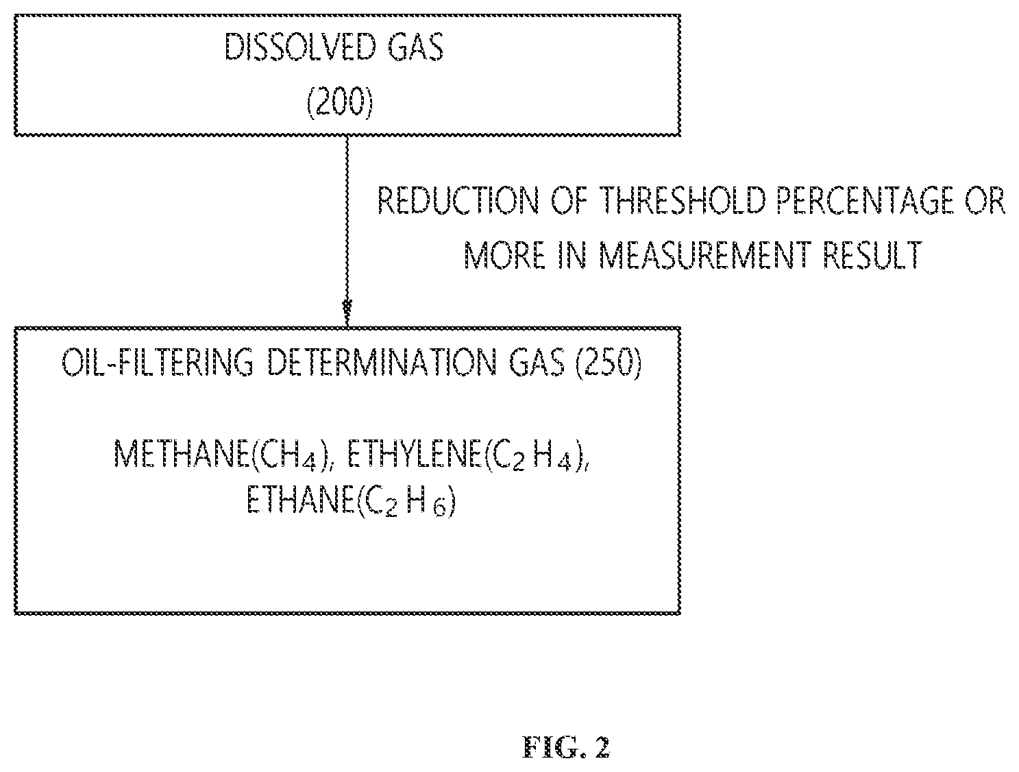 Patent US12619904 Figure 2 – Apparatus and method for predicting transformer state in consideration of whether oil filtering is performed