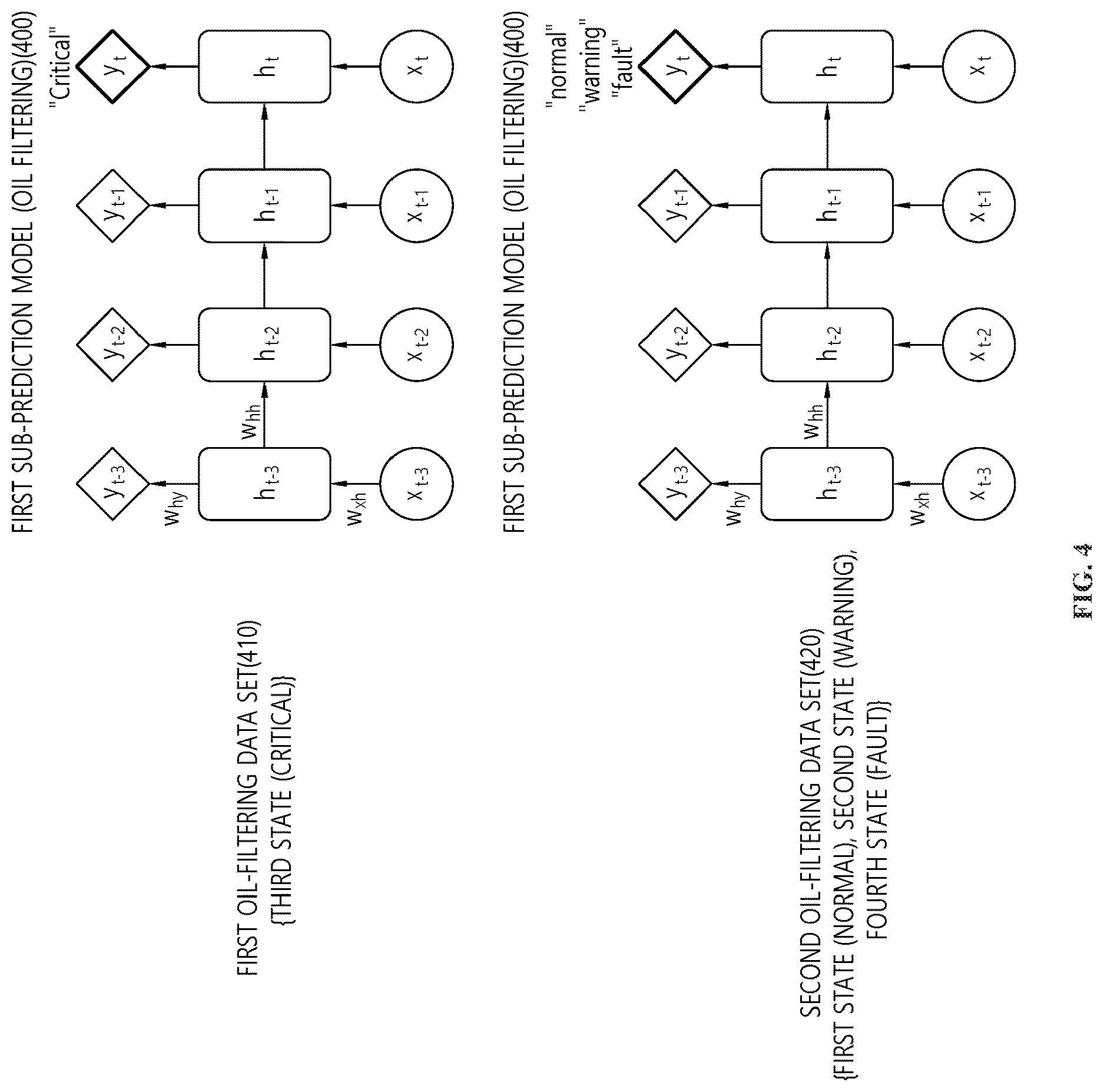 Patent US12619904 Figure 4 – Apparatus and method for predicting transformer state in consideration of whether oil filtering is performed