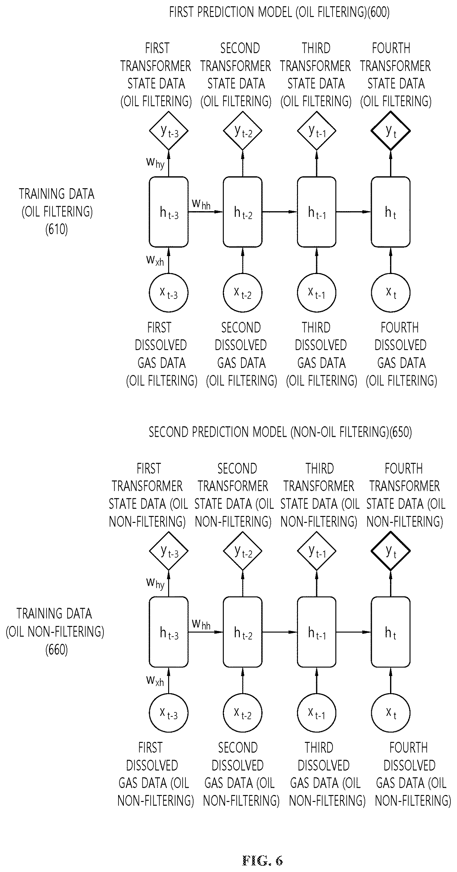 Patent US12619904 Figure 6 – Apparatus and method for predicting transformer state in consideration of whether oil filtering is performed