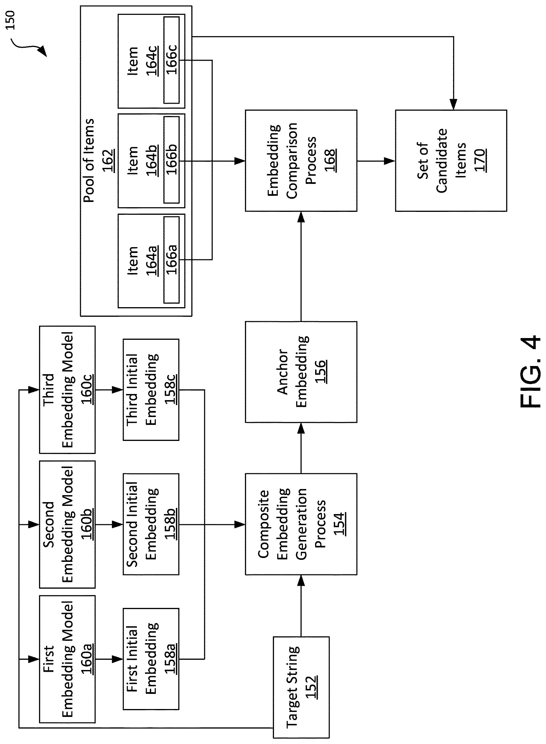 Patent US12619905 Figure 4 – Flexible embedding systems and methods for real-time comparisons