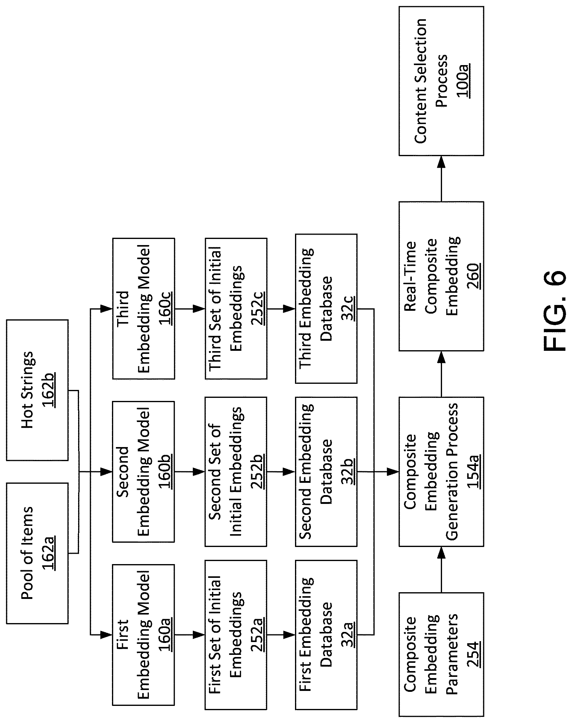 Patent US12619905 Figure 6 – Flexible embedding systems and methods for real-time comparisons
