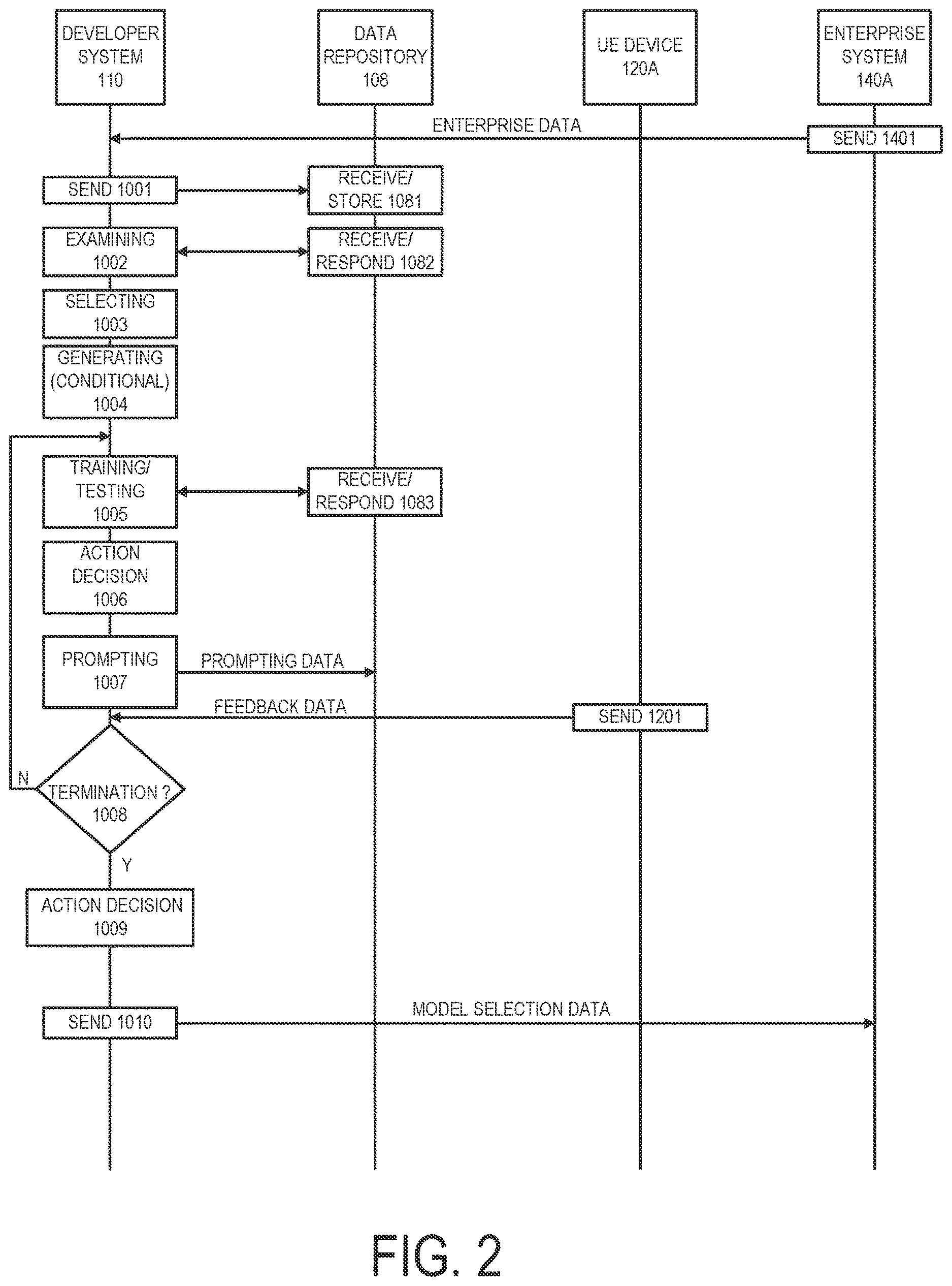 Patent US12619906 Figure 2 – Interactive machine learning optimization