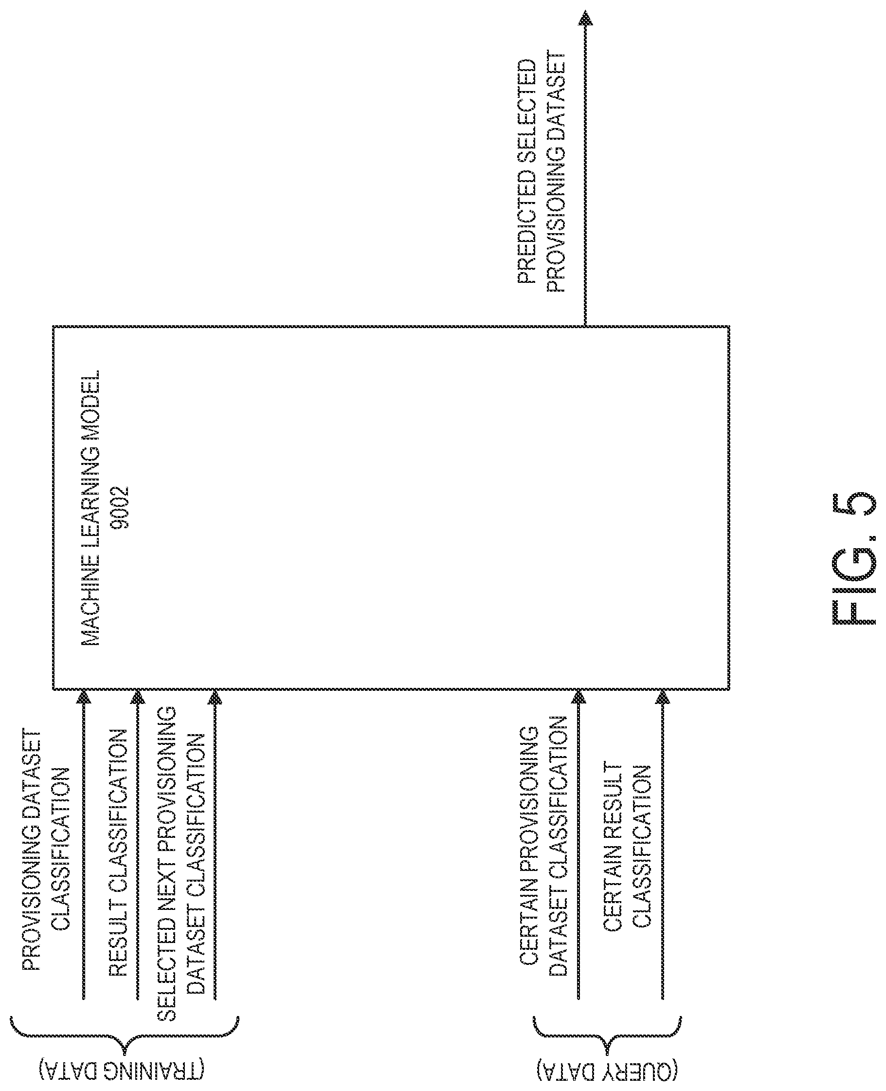 Patent US12619906 Figure 5 – Interactive machine learning optimization