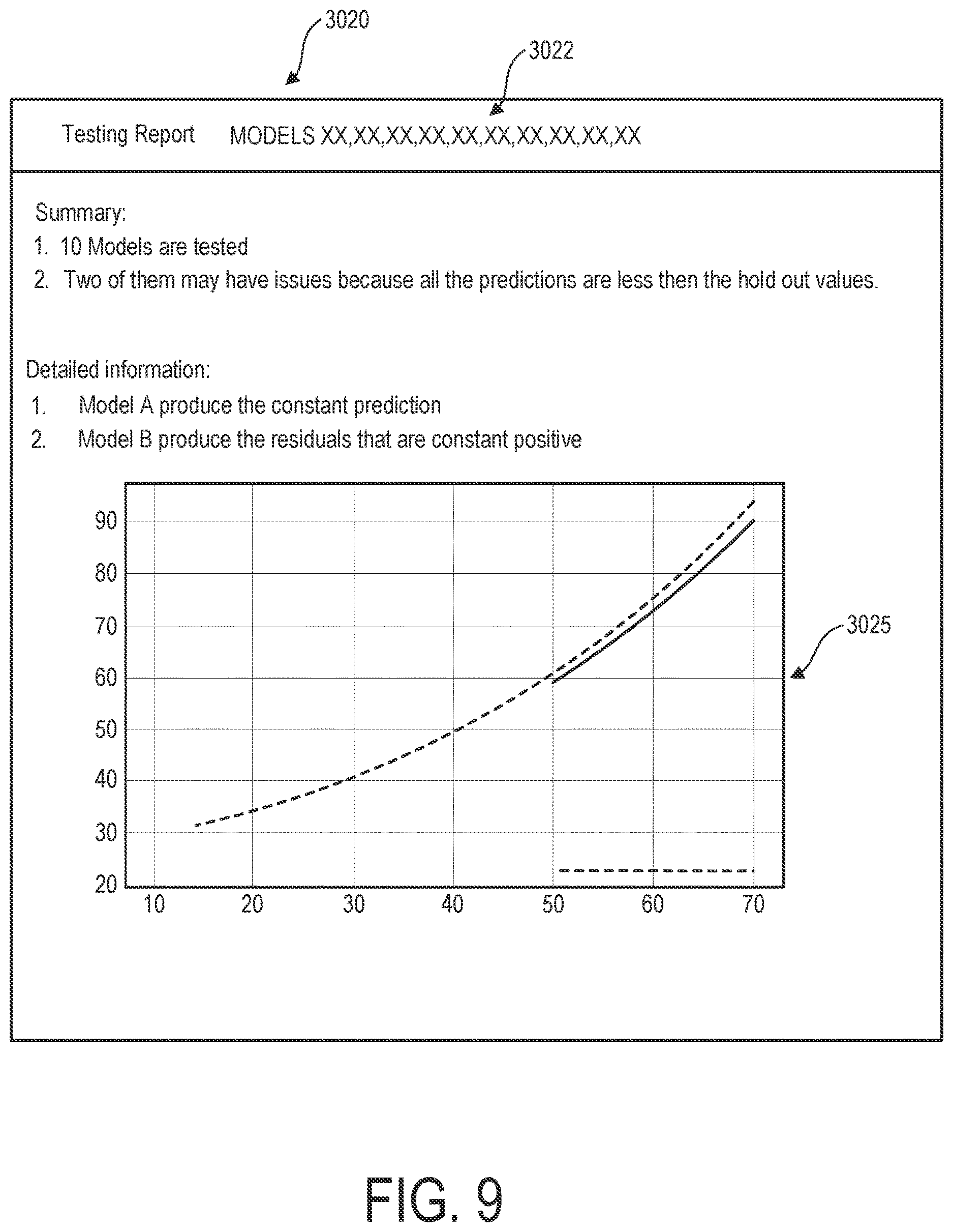 Patent US12619906 Figure 9 – Interactive machine learning optimization