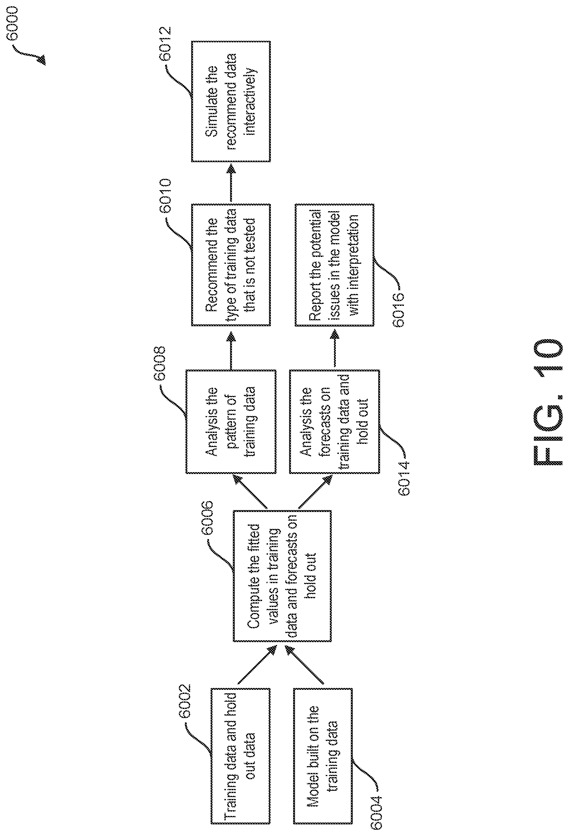 Patent US12619906 Figure 10 – Interactive machine learning optimization