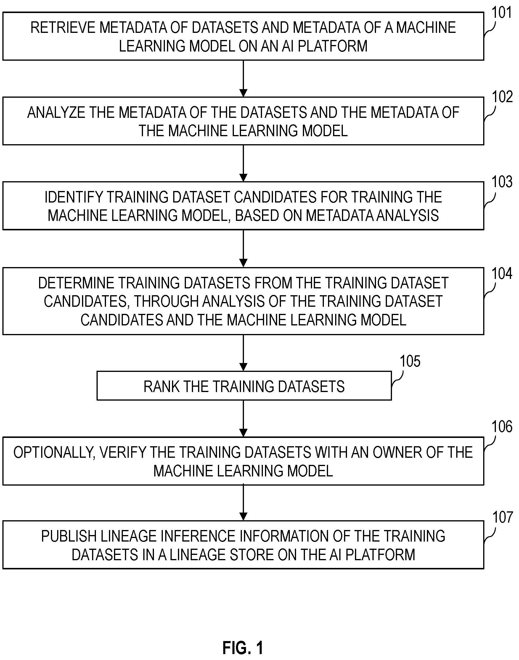 Patent US12619907 Figure 1 – Automated model lineage inference