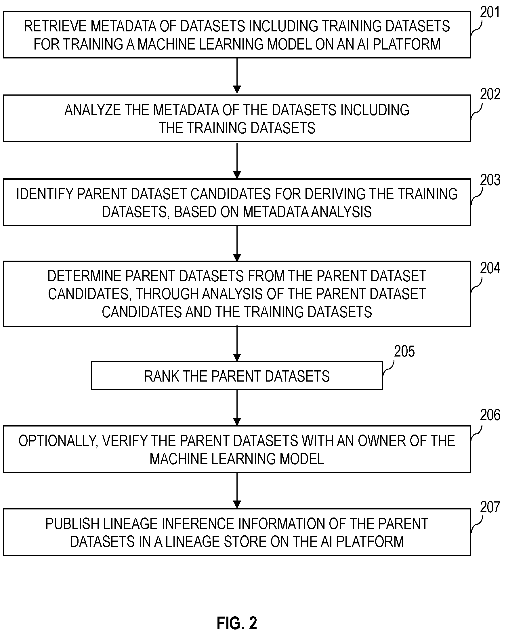 Patent US12619907 Figure 2 – Automated model lineage inference