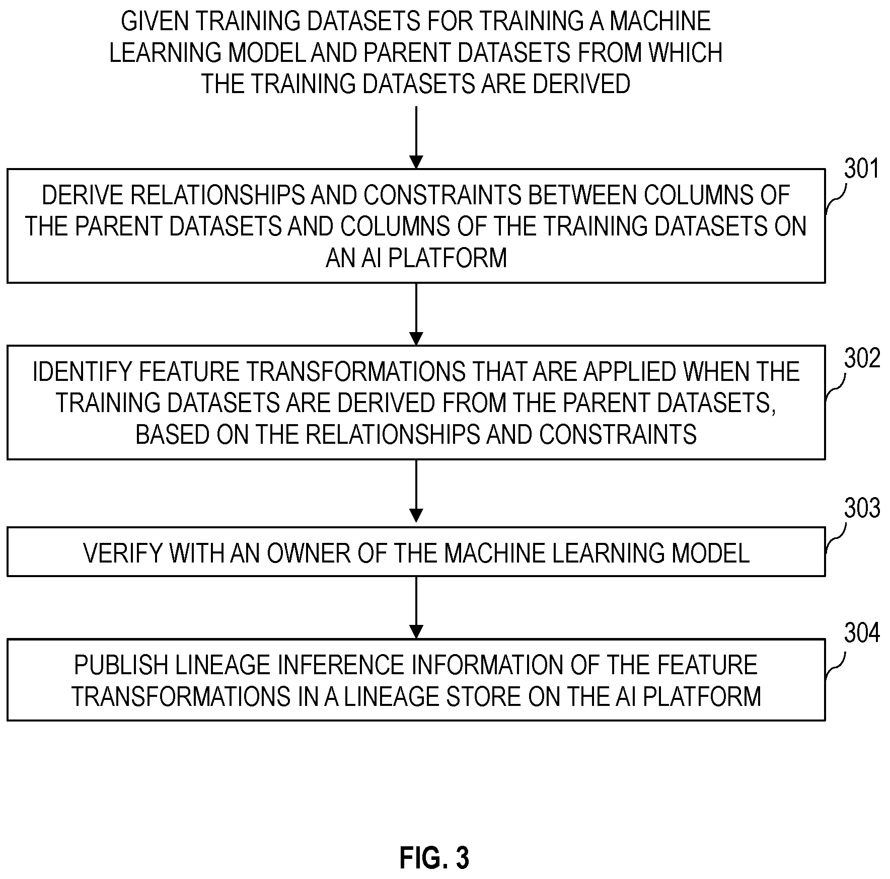 Patent US12619907 Figure 3 – Automated model lineage inference