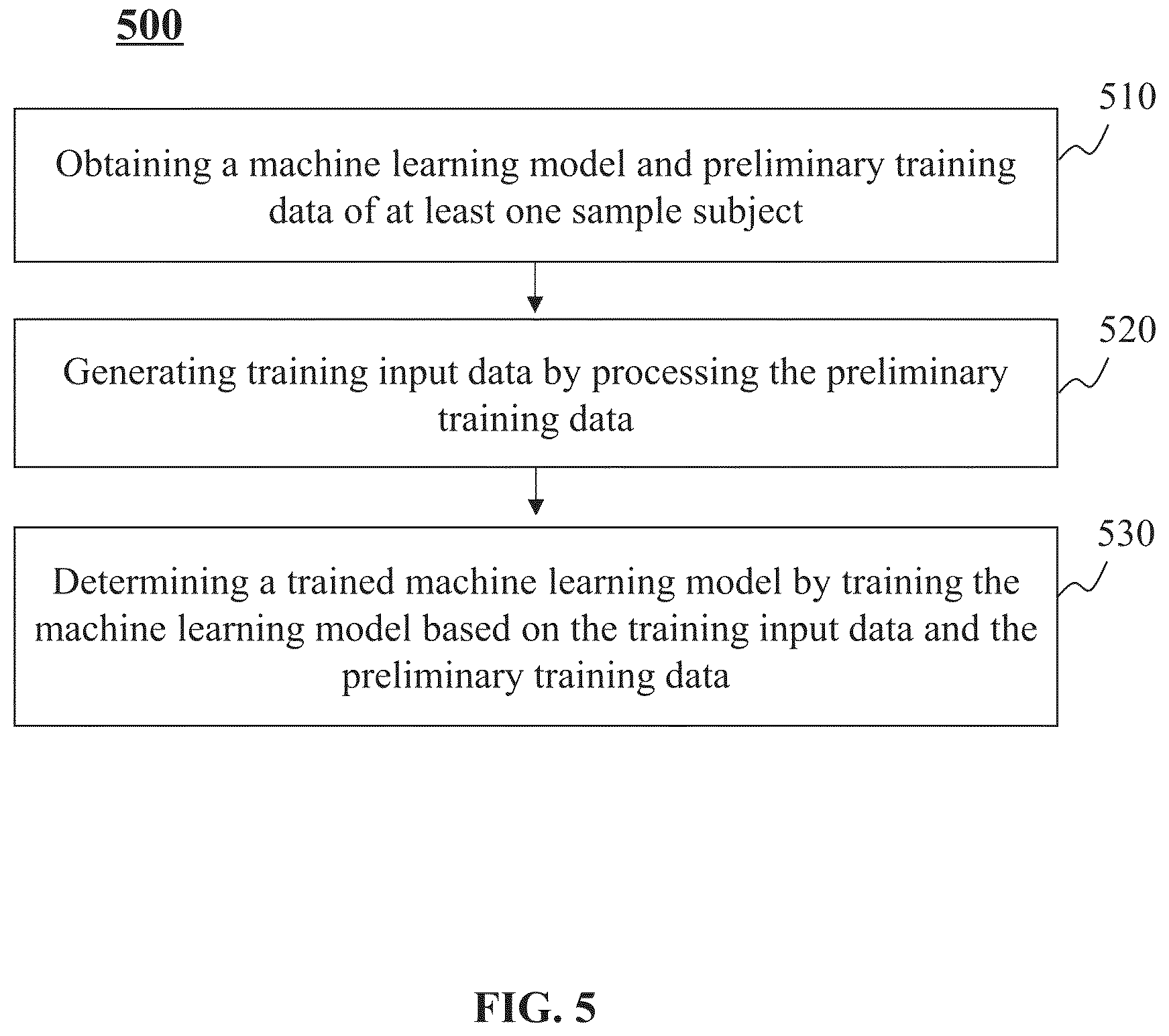 Patent US12619908 Figure 5 – System and method for medical imaging