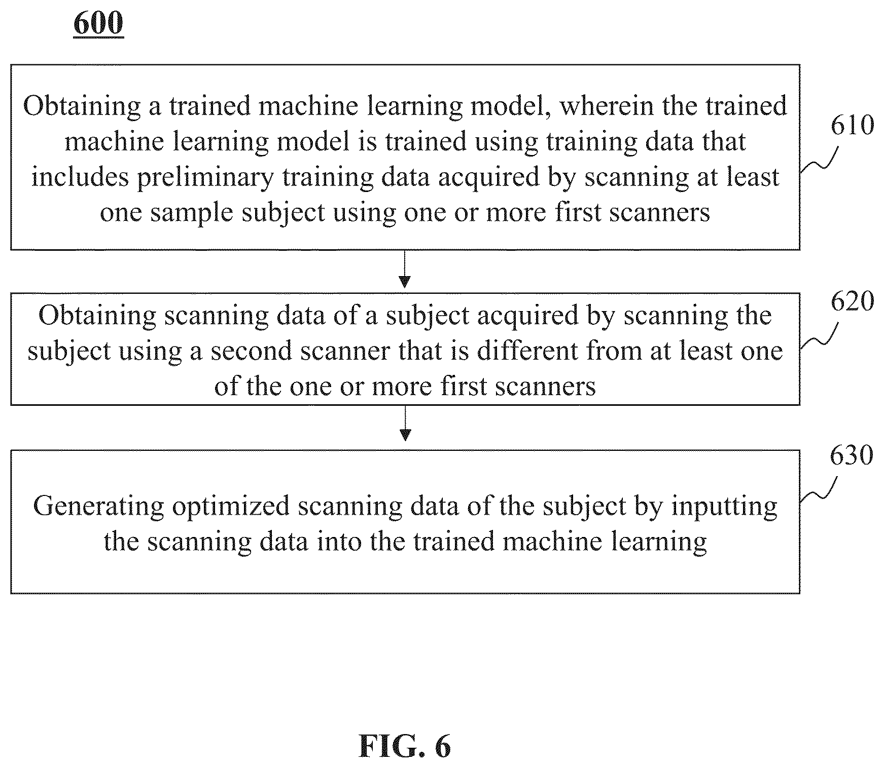 Patent US12619908 Figure 6 – System and method for medical imaging