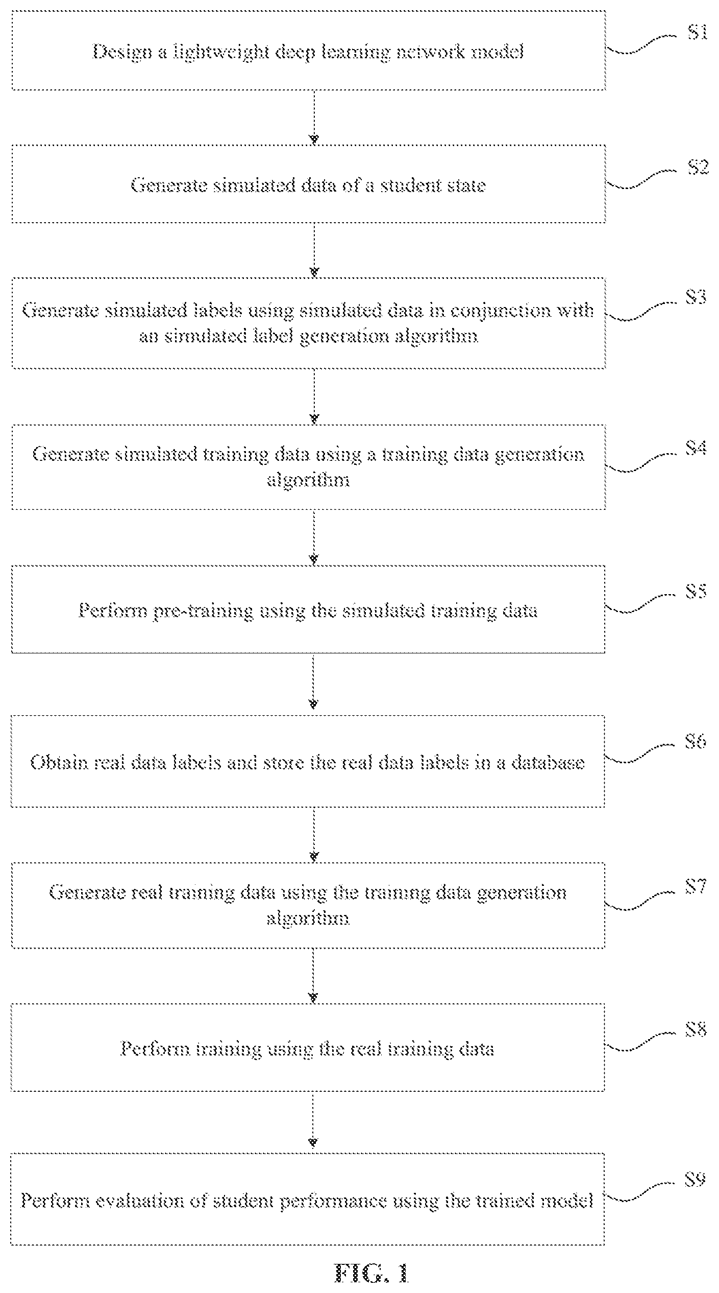 Patent US12619909 Figure 1 – Method for comprehensive performance evaluation of students based on deep learning network