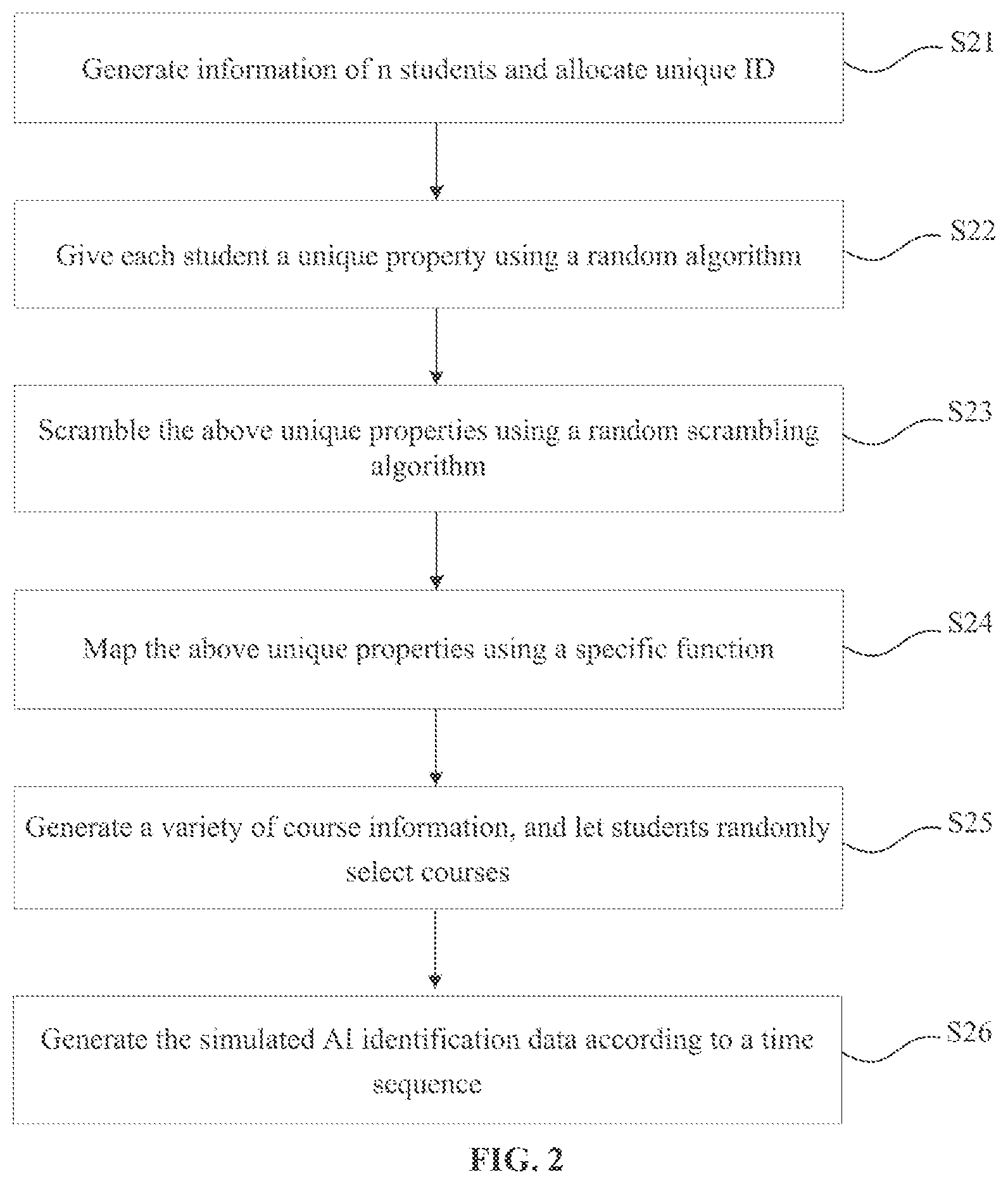 Patent US12619909 Figure 2 – Method for comprehensive performance evaluation of students based on deep learning network